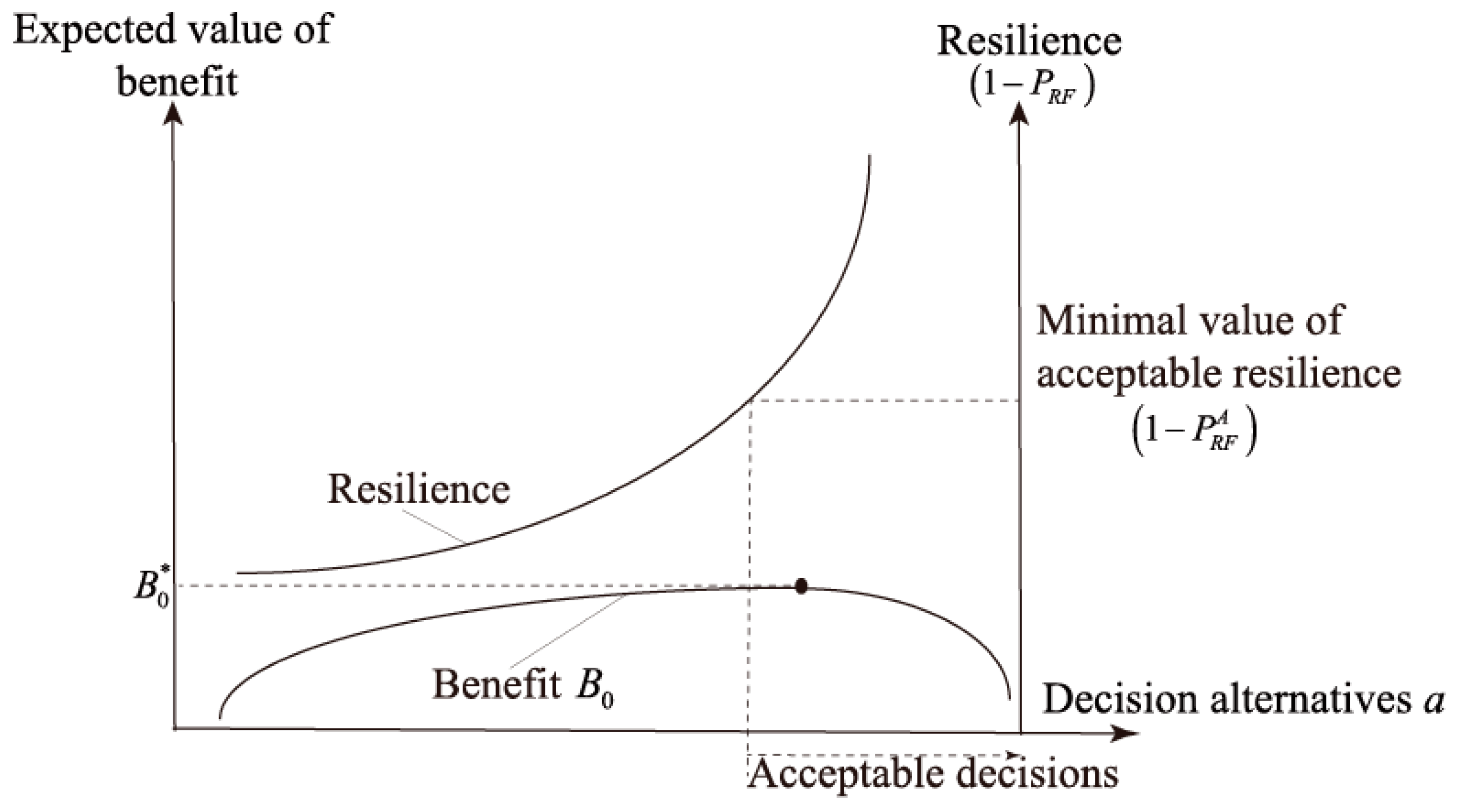 Energies 12 02729 g004