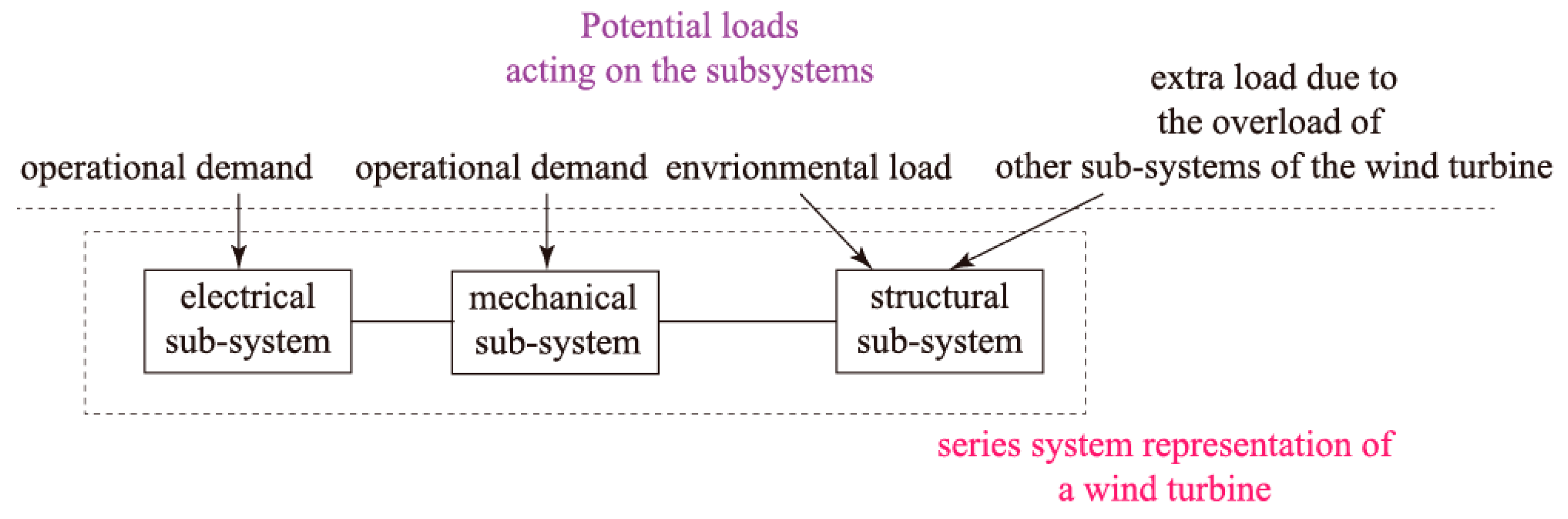 Energies 12 02729 g006