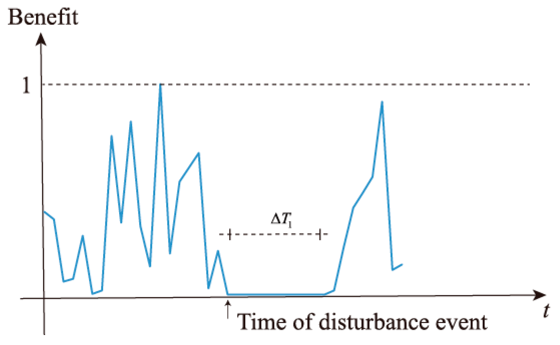 Energies 12 02729 g007
