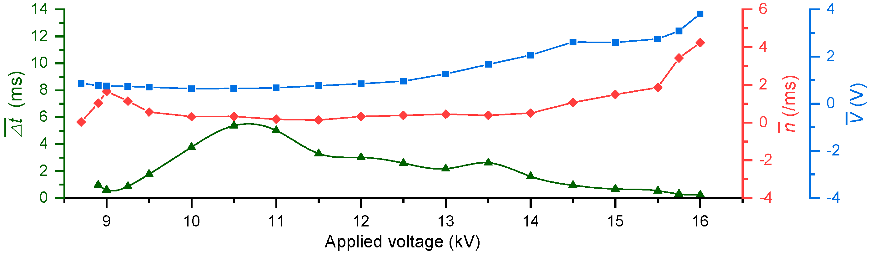 Energies 12 02732 g003 550