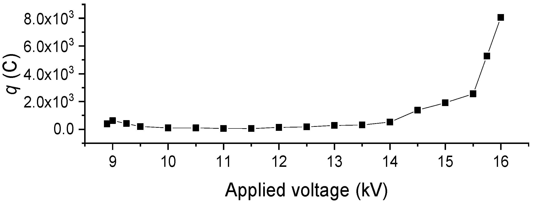 Energies 12 02732 g004 550