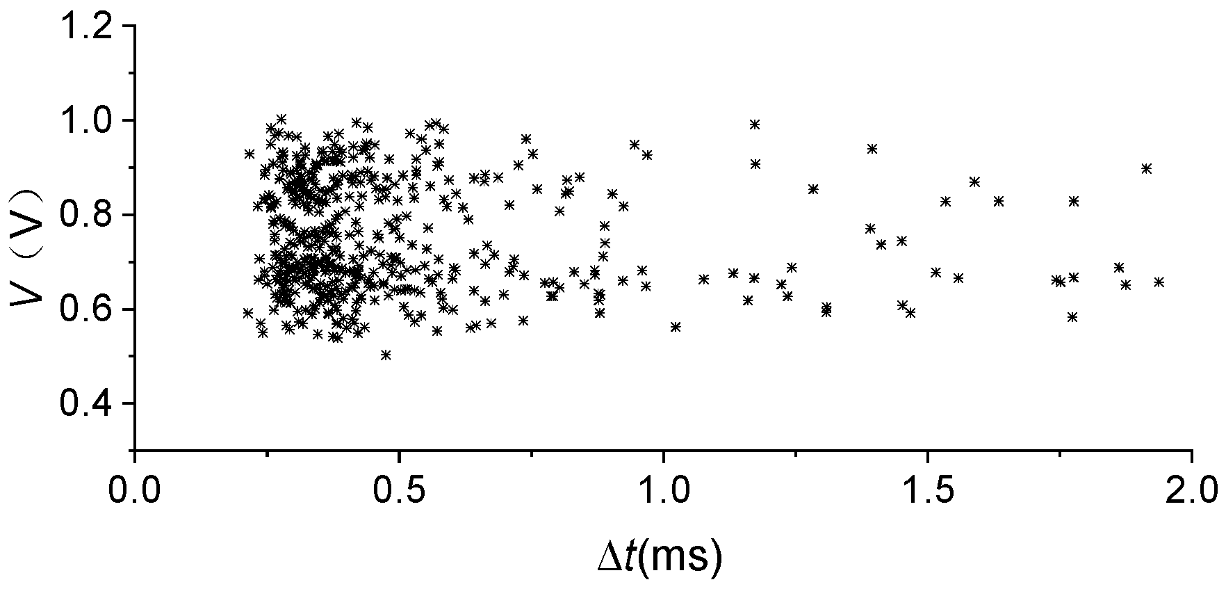 Energies 12 02732 g006 550