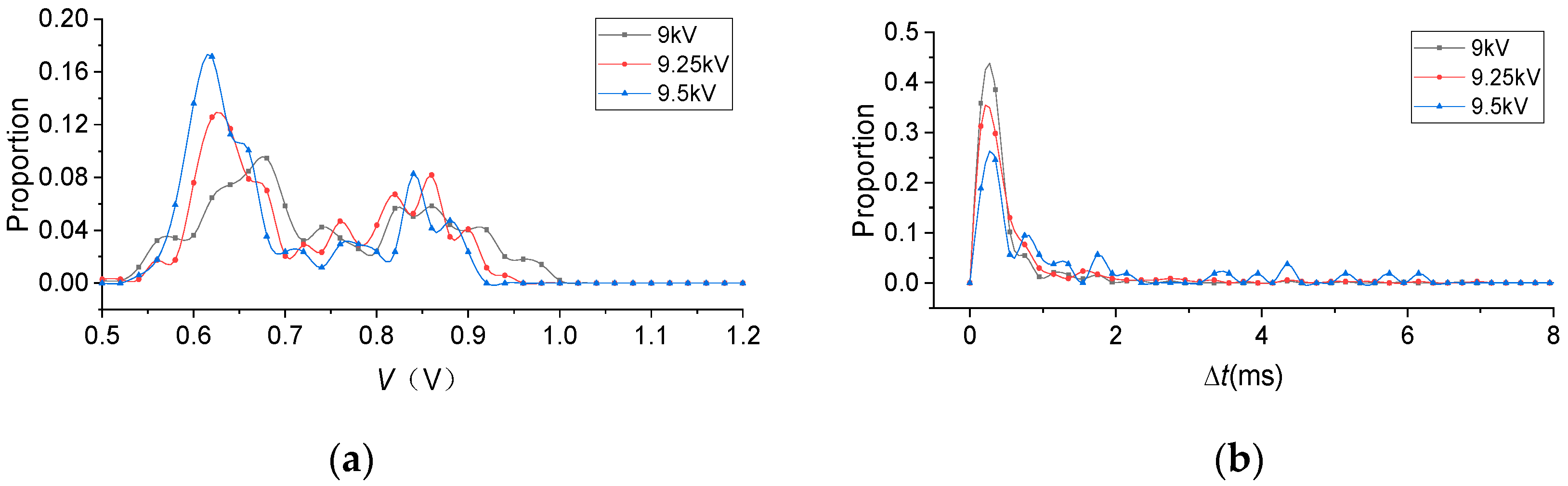 Energies 12 02732 g007 550