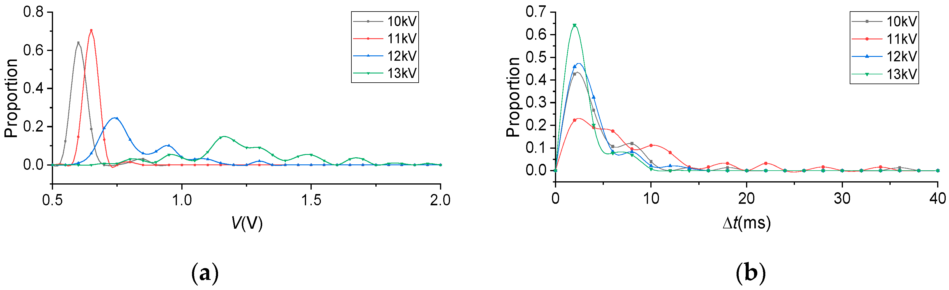 Energies 12 02732 g009 550