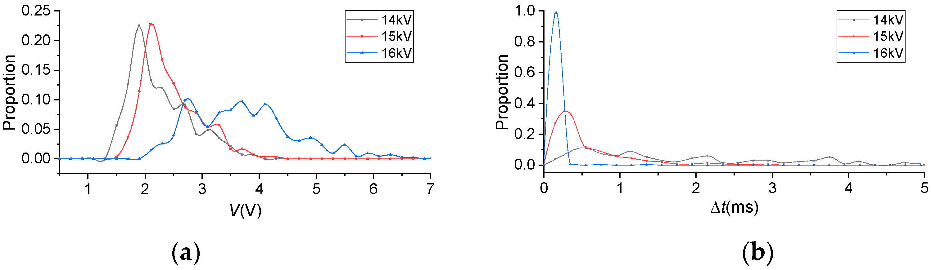 Energies 12 02732 g011 550