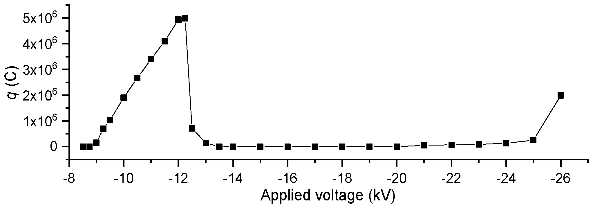 Energies 12 02732 g013 550