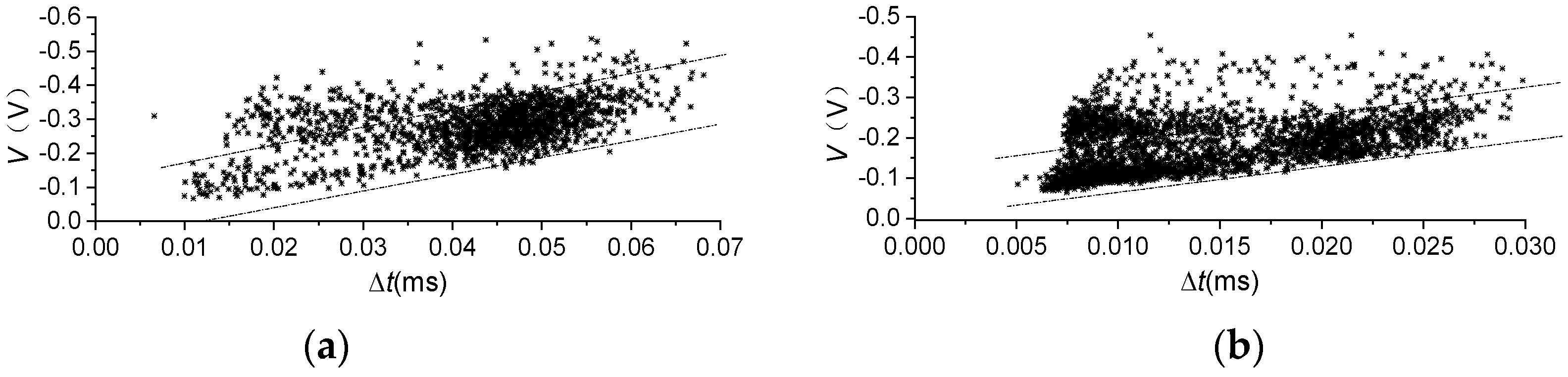 Energies 12 02732 g018 550