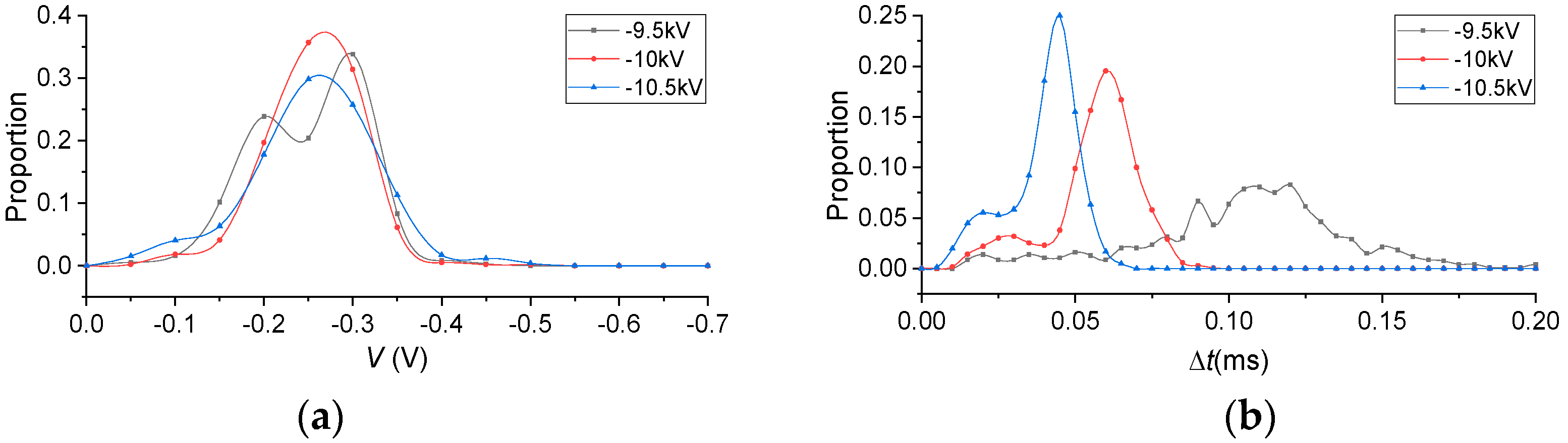 Energies 12 02732 g019 550