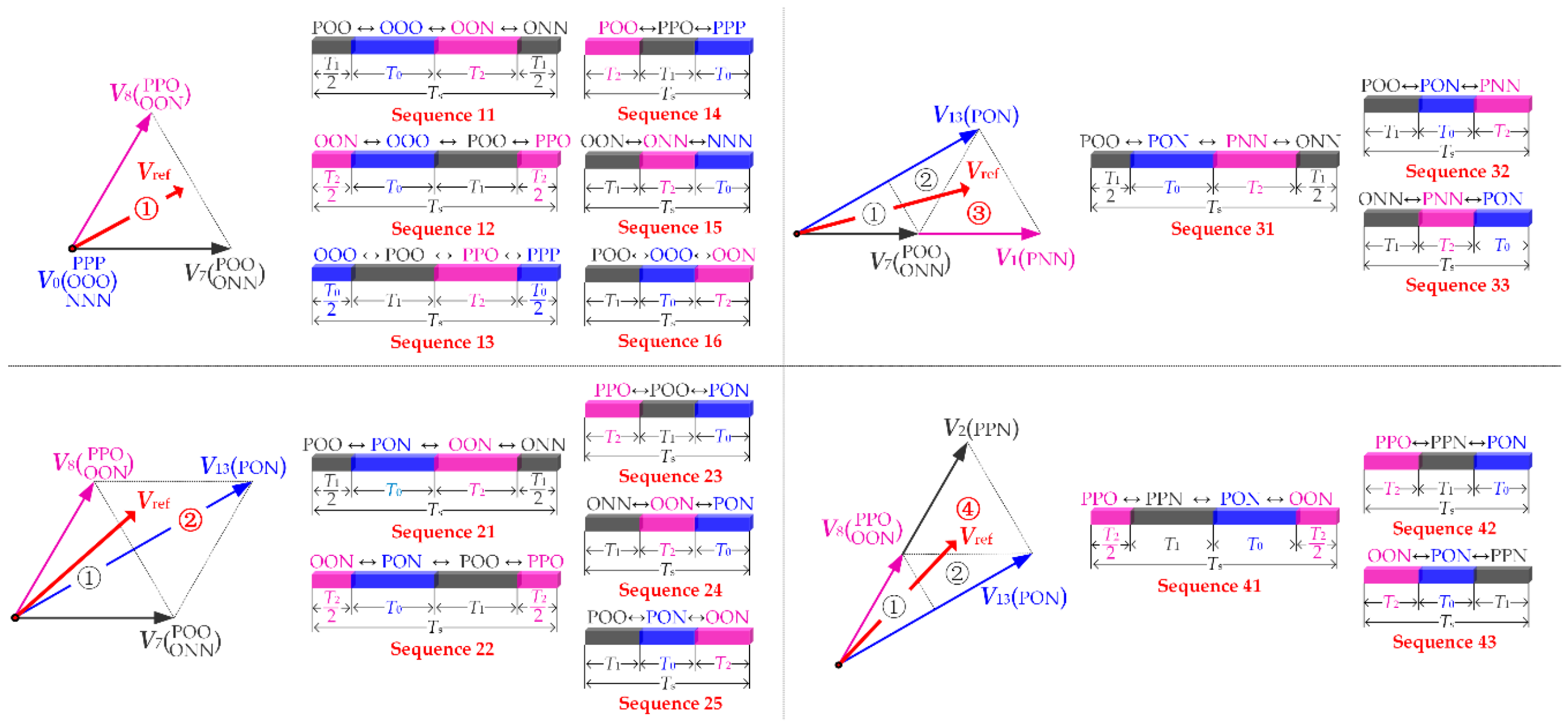 Energies 12 02734 g002 550