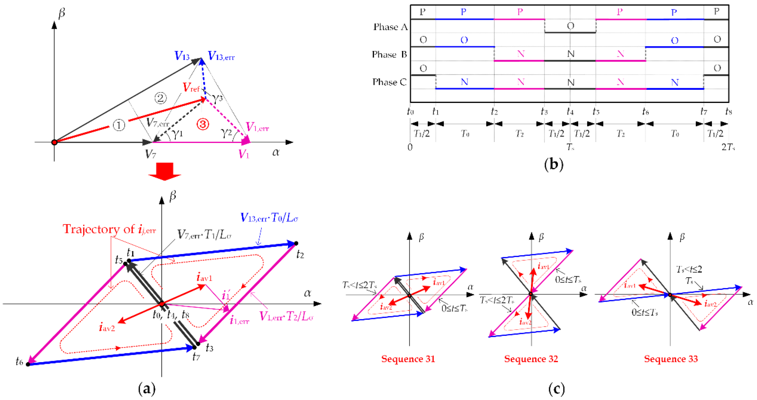 Energies 12 02734 g003 550