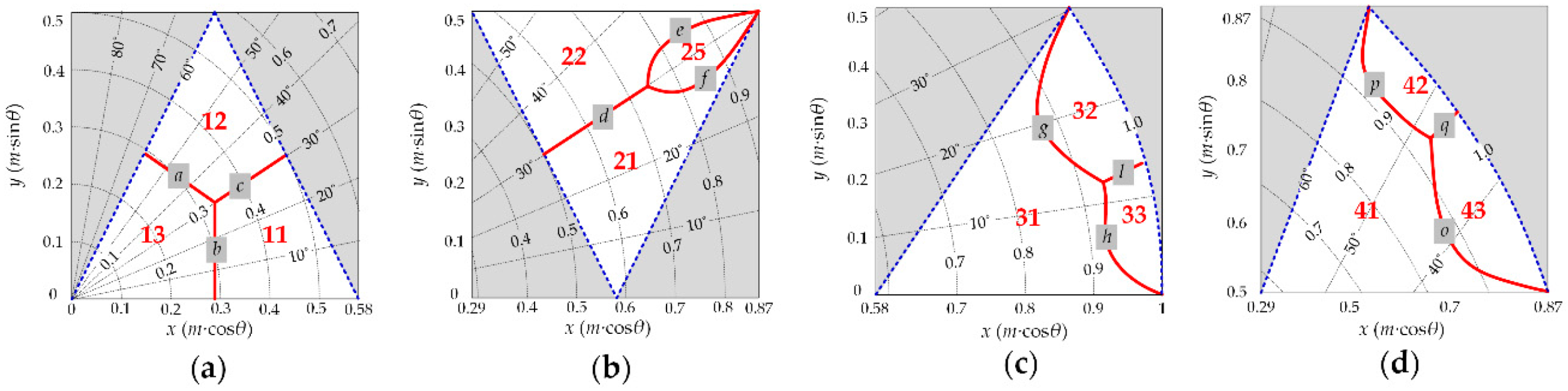 Energies 12 02734 g005 550