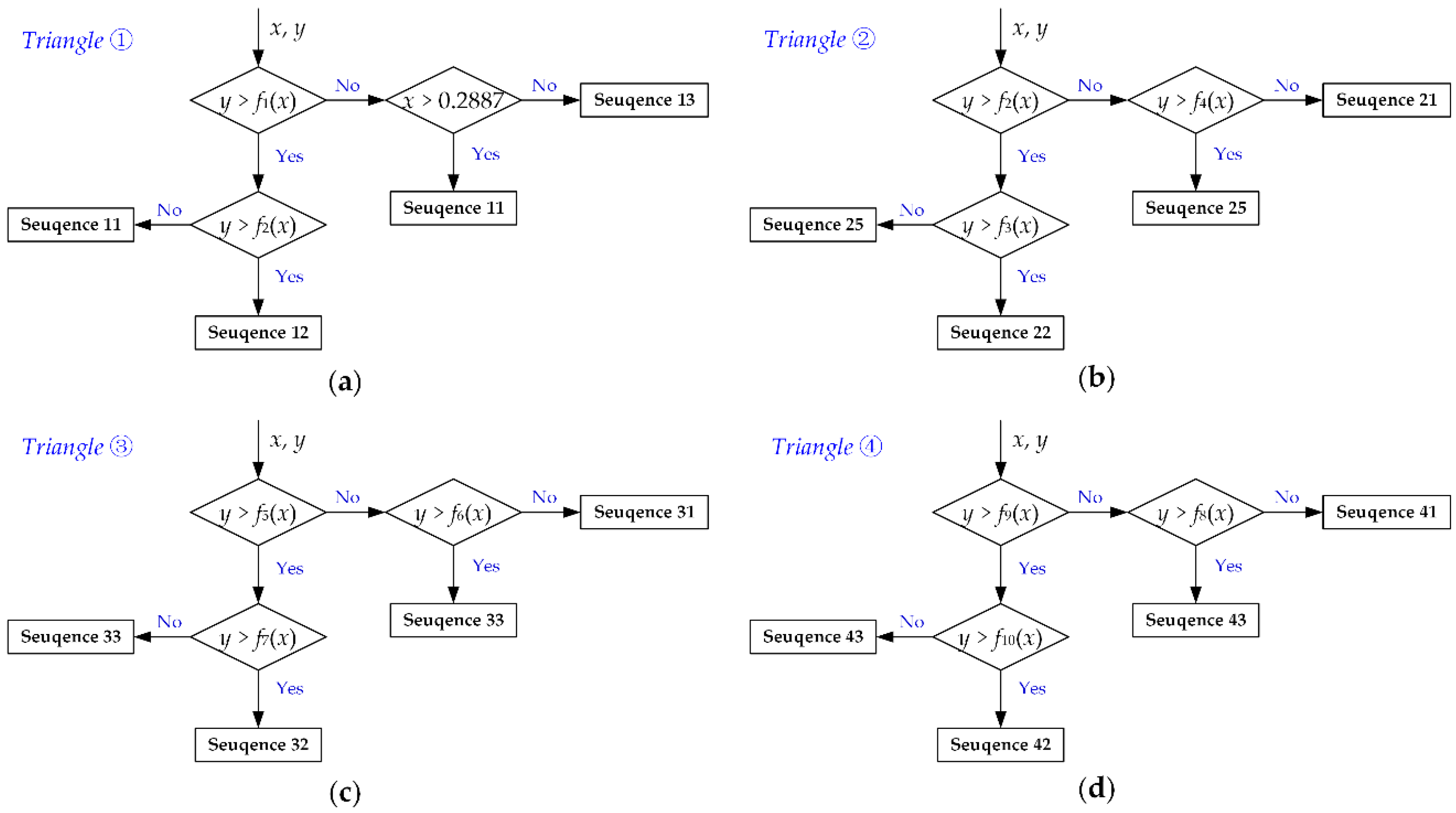 Energies 12 02734 g007 550