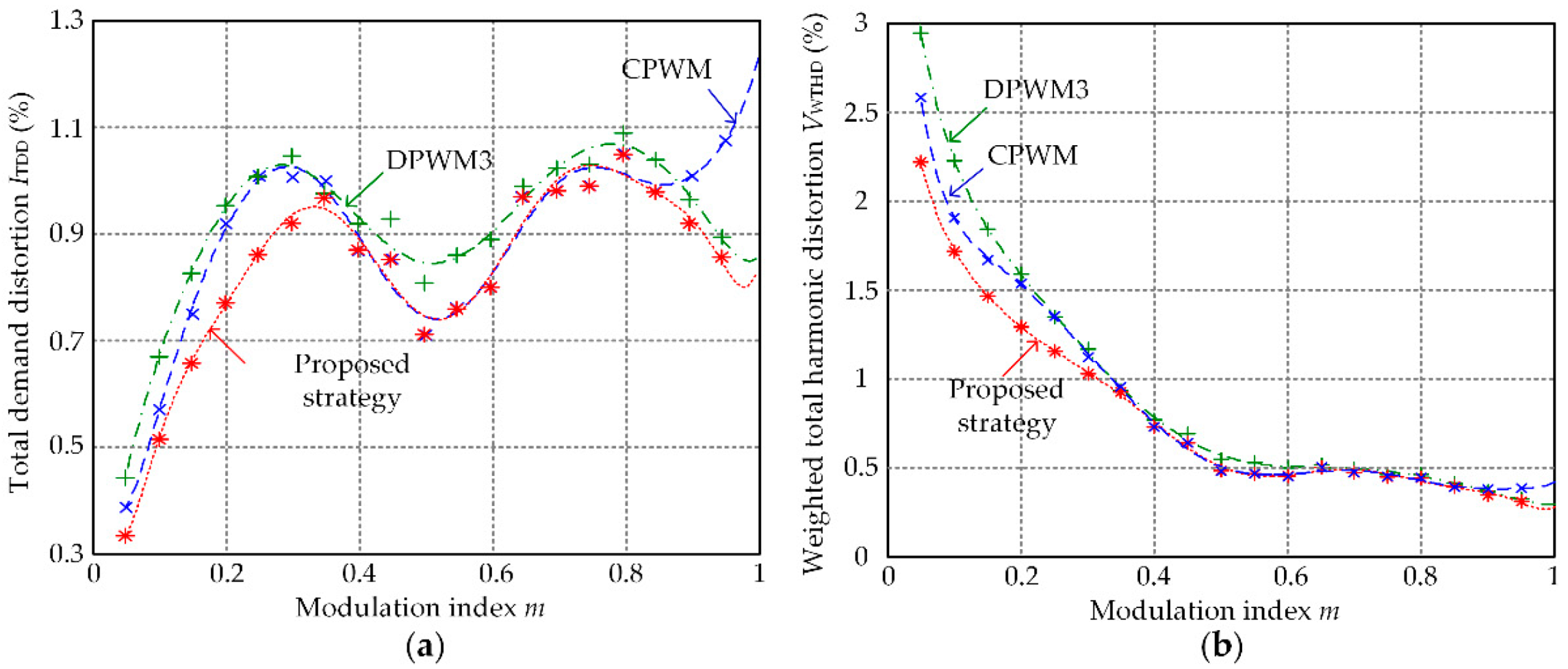 Energies 12 02734 g011 550