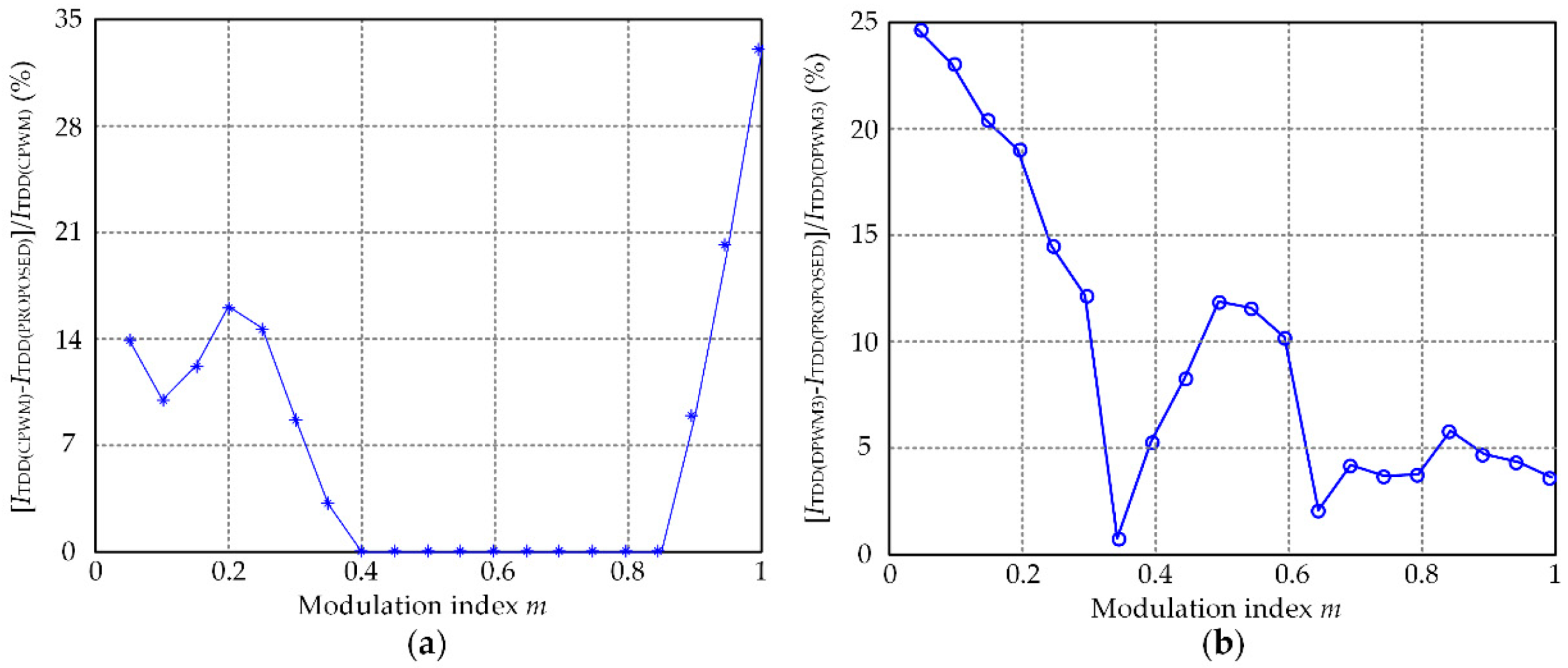Energies 12 02734 g012 550