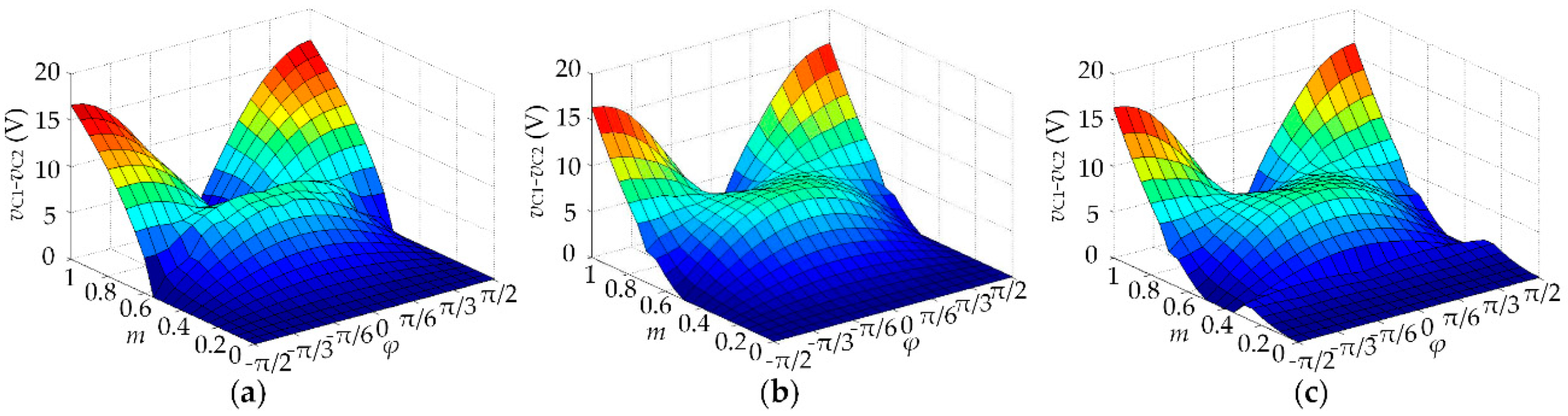 Energies 12 02734 g013 550