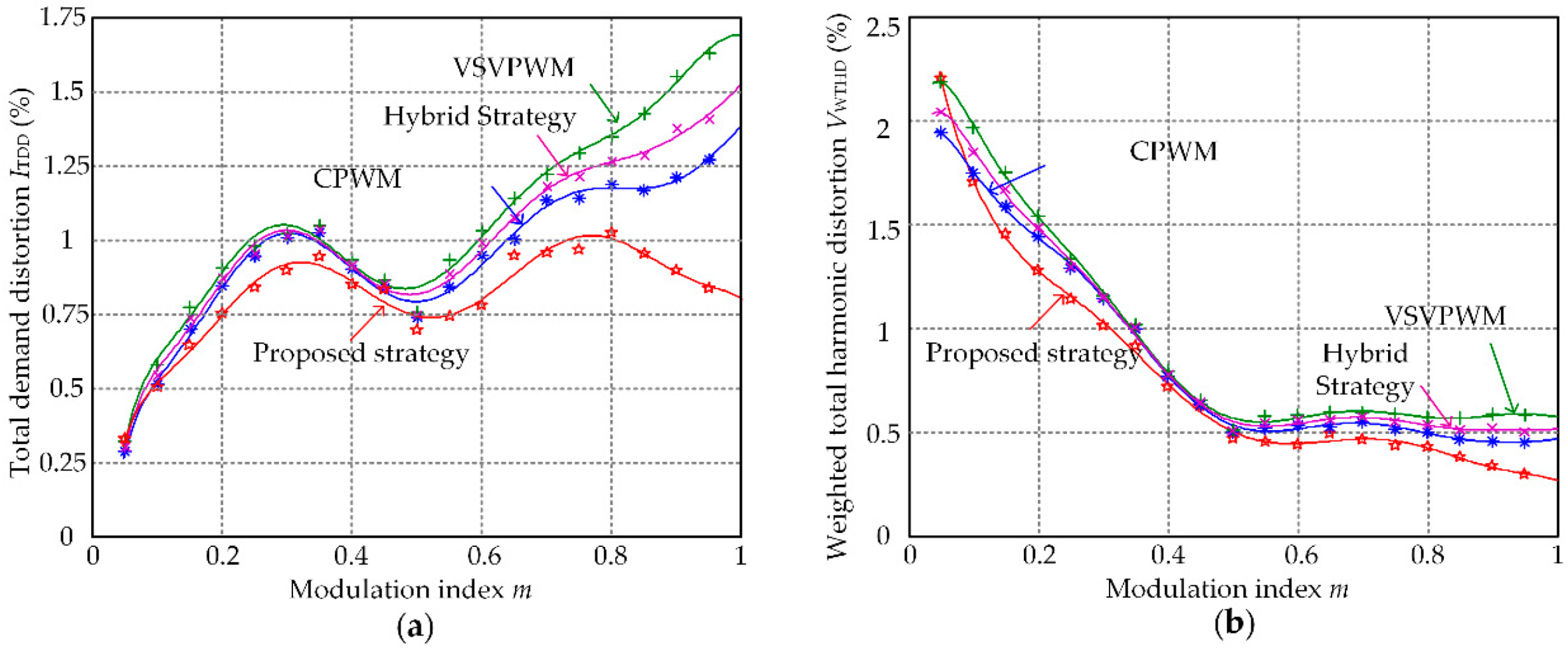 Energies 12 02734 g015 550