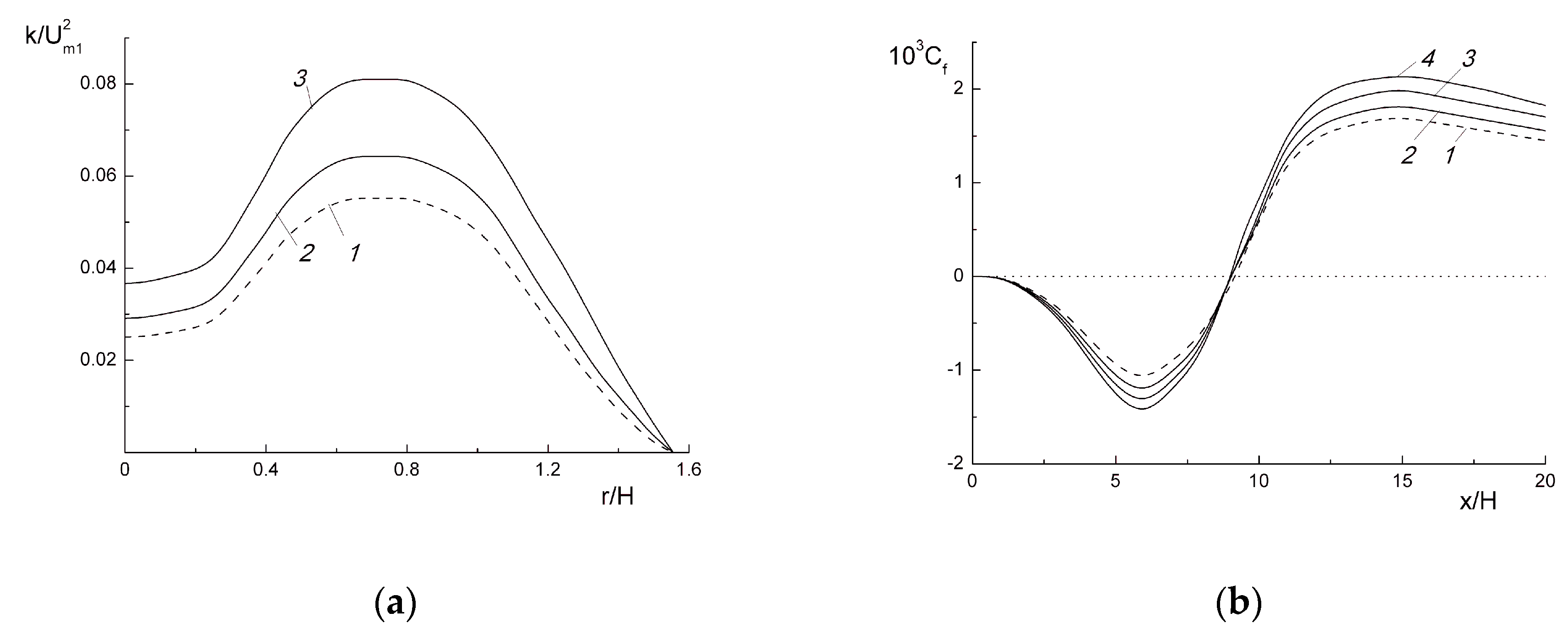 Energies 12 02735 g007 Energies 12 02735 g007