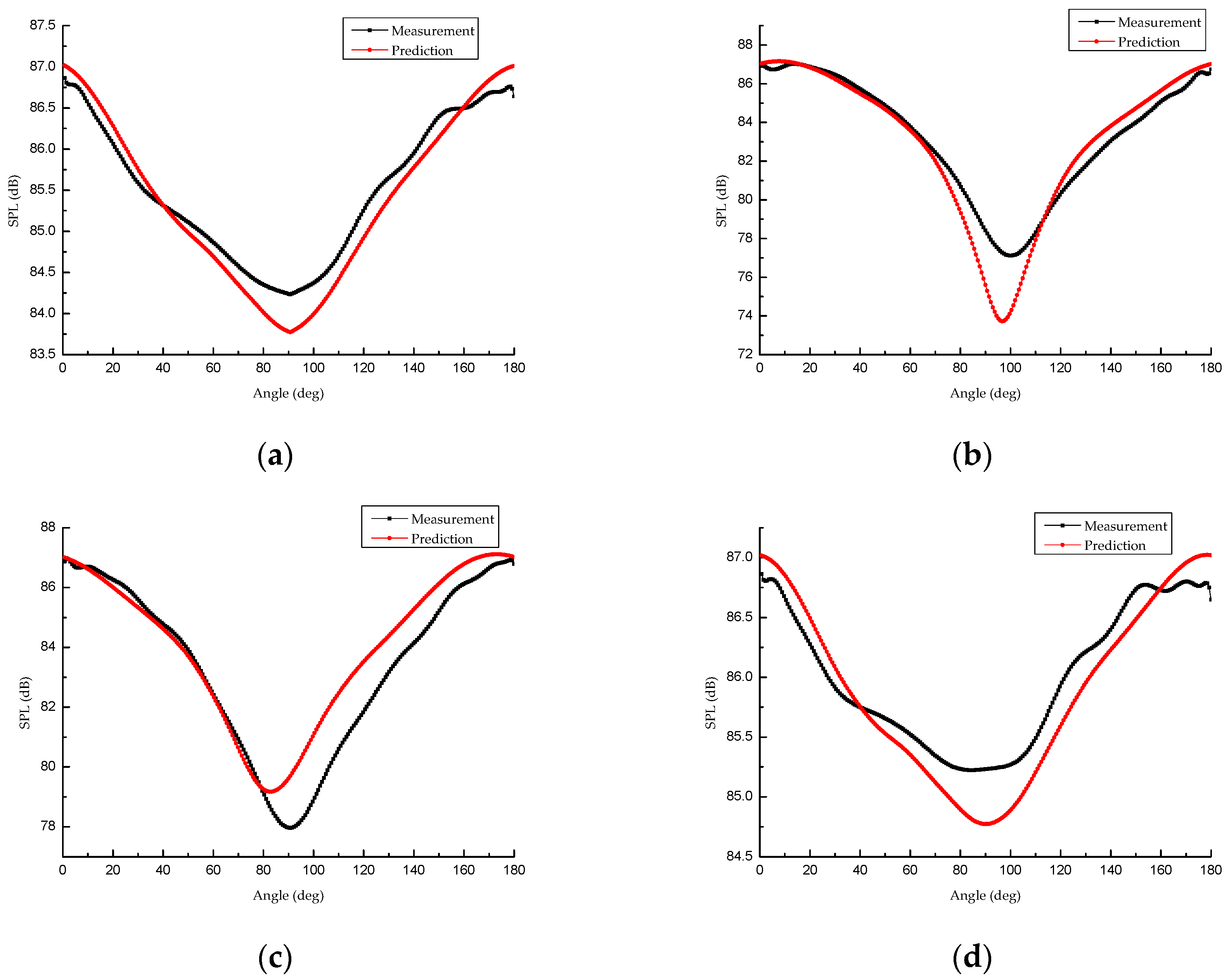 Energies 12 02736 g003