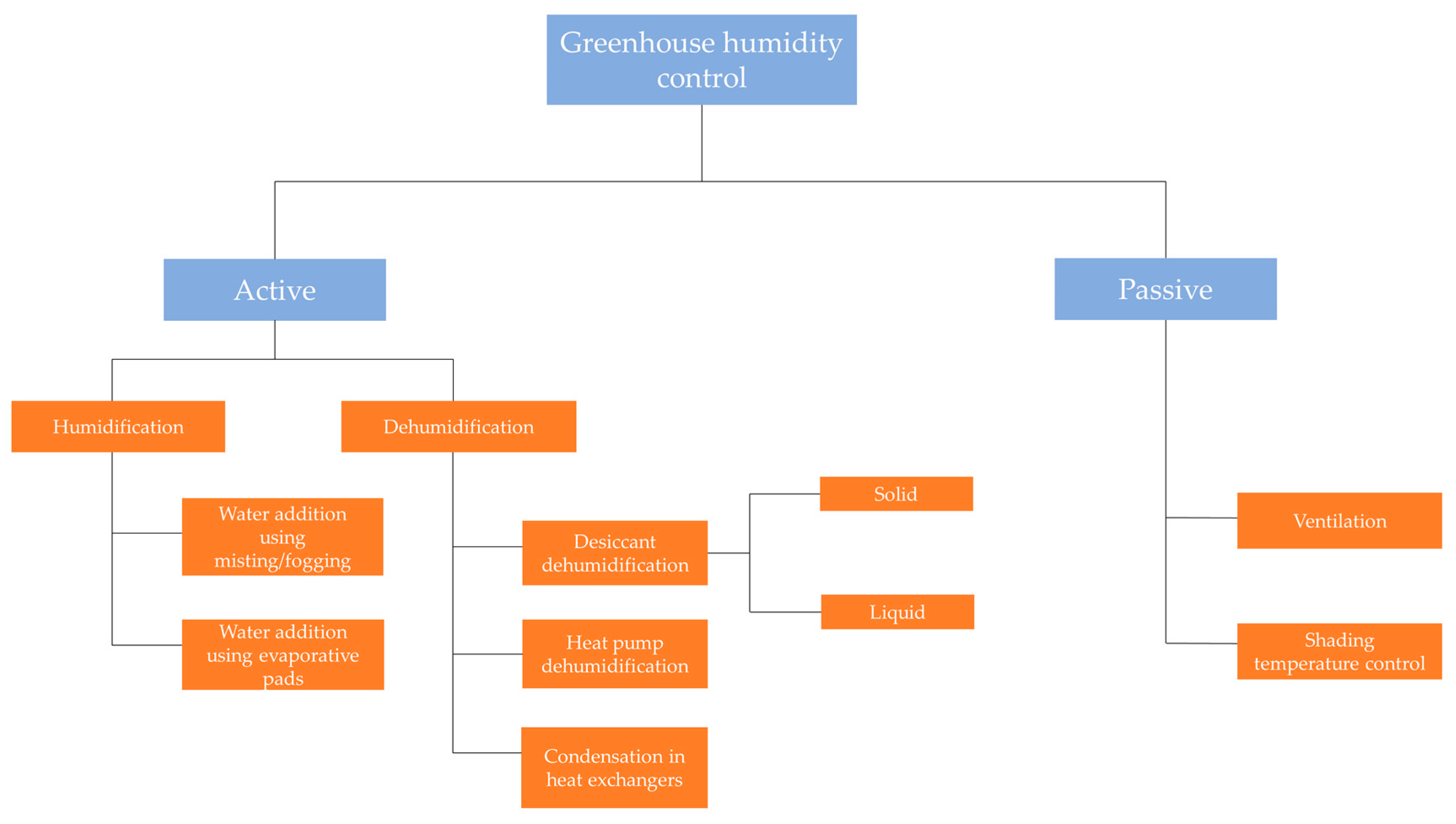 Energies 12 02737 g003 Energies 12 02737 g003