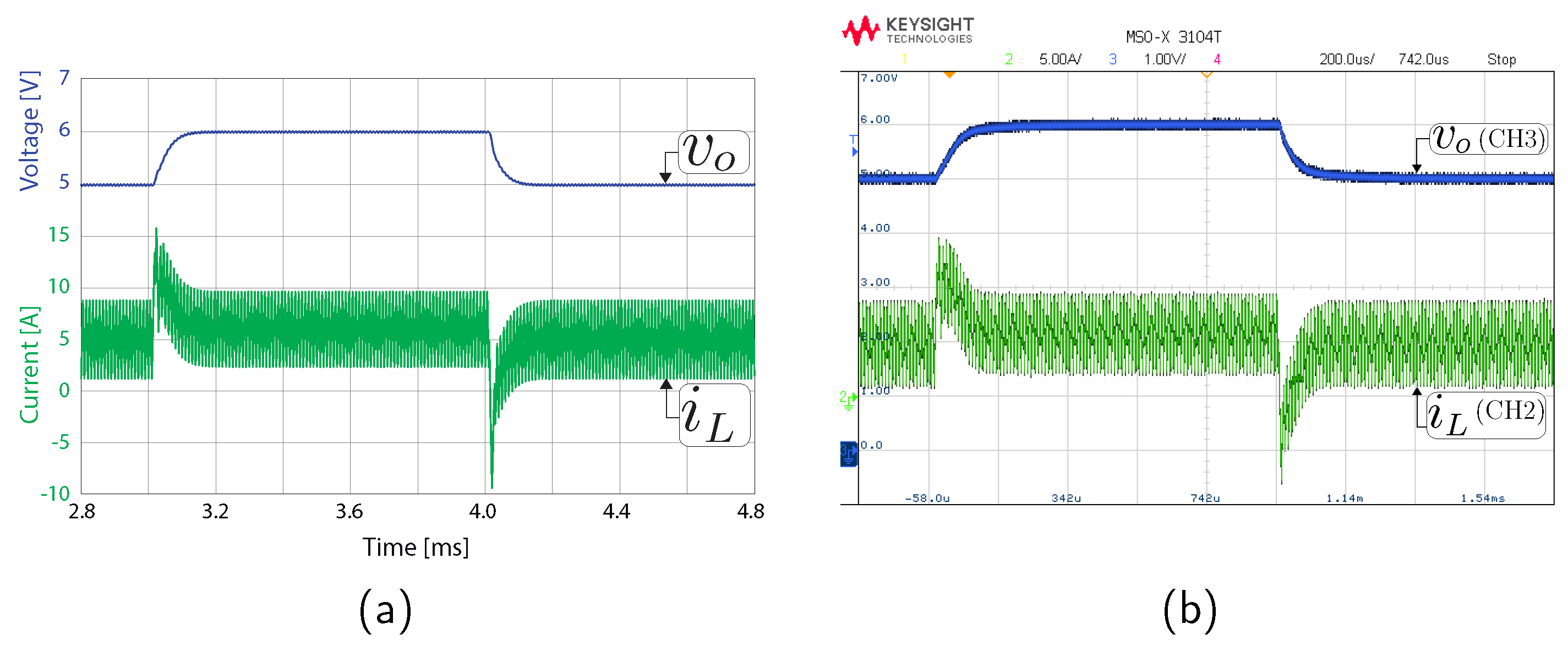 Energies Free Full Text Digital Control Of A Buck - 