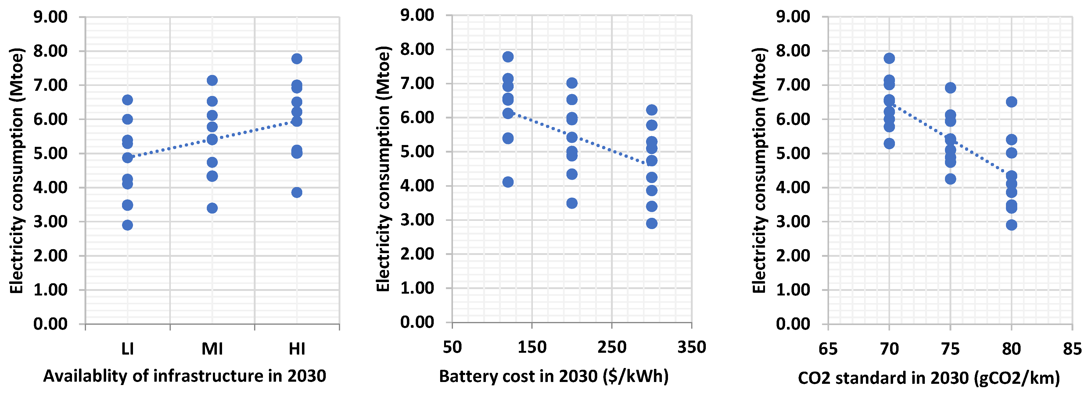 Energies 12 02739 g006