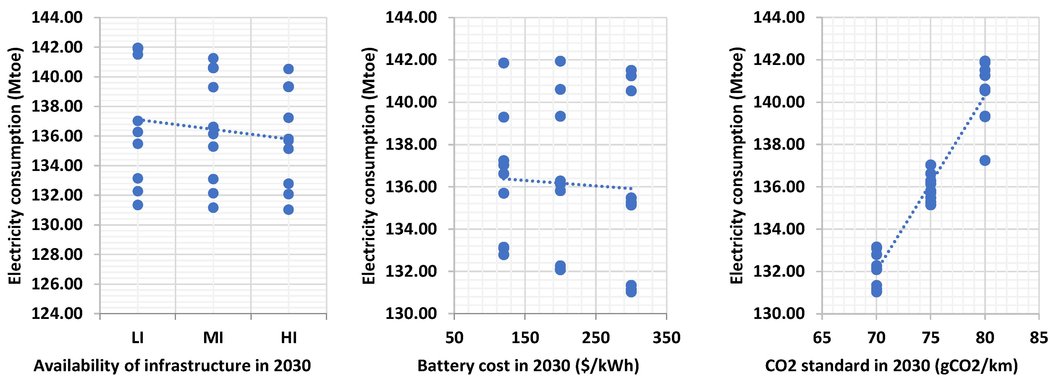 Energies 12 02739 g007