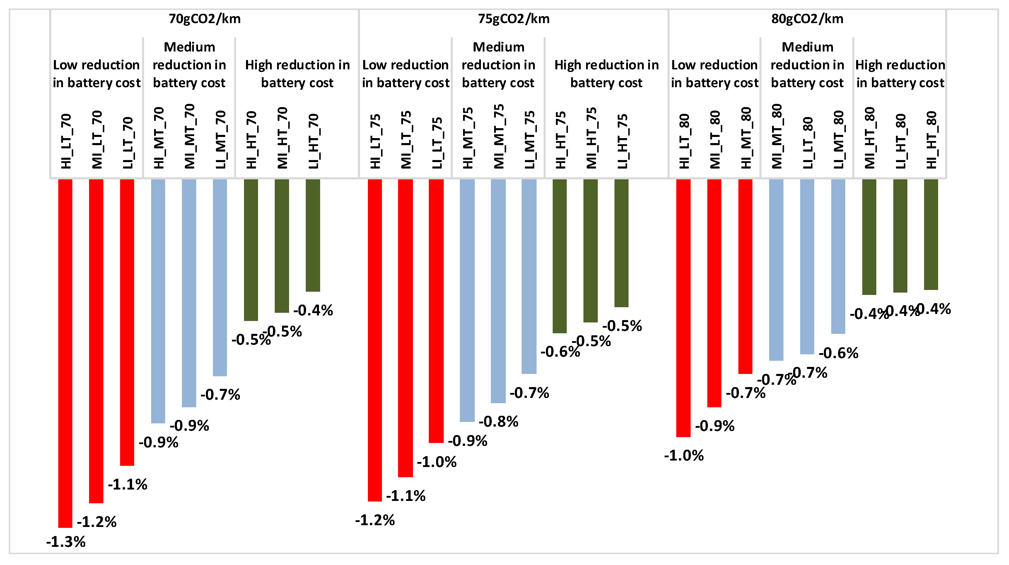 Energies 12 02739 g009