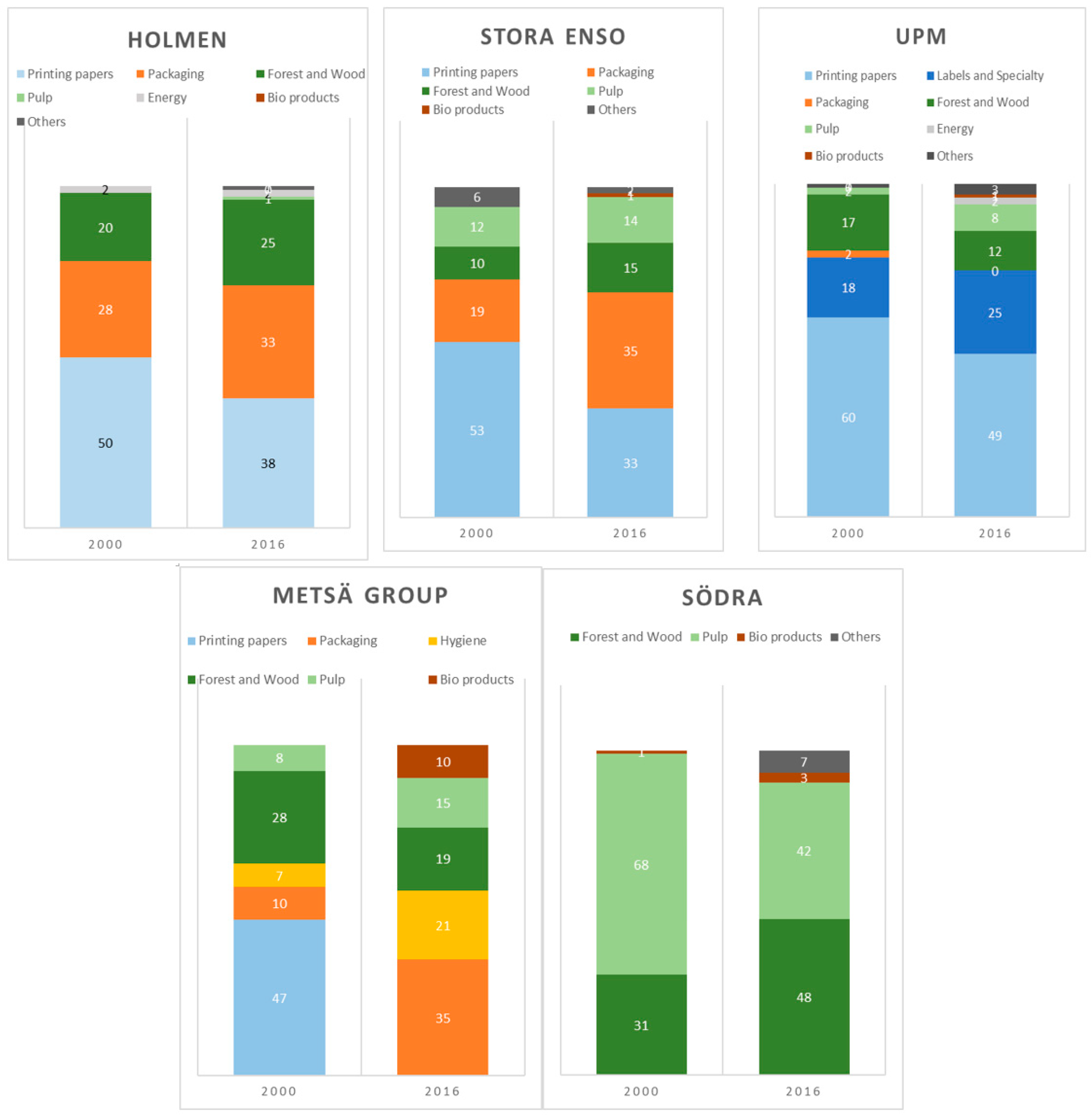 Energies 12 02740 g006