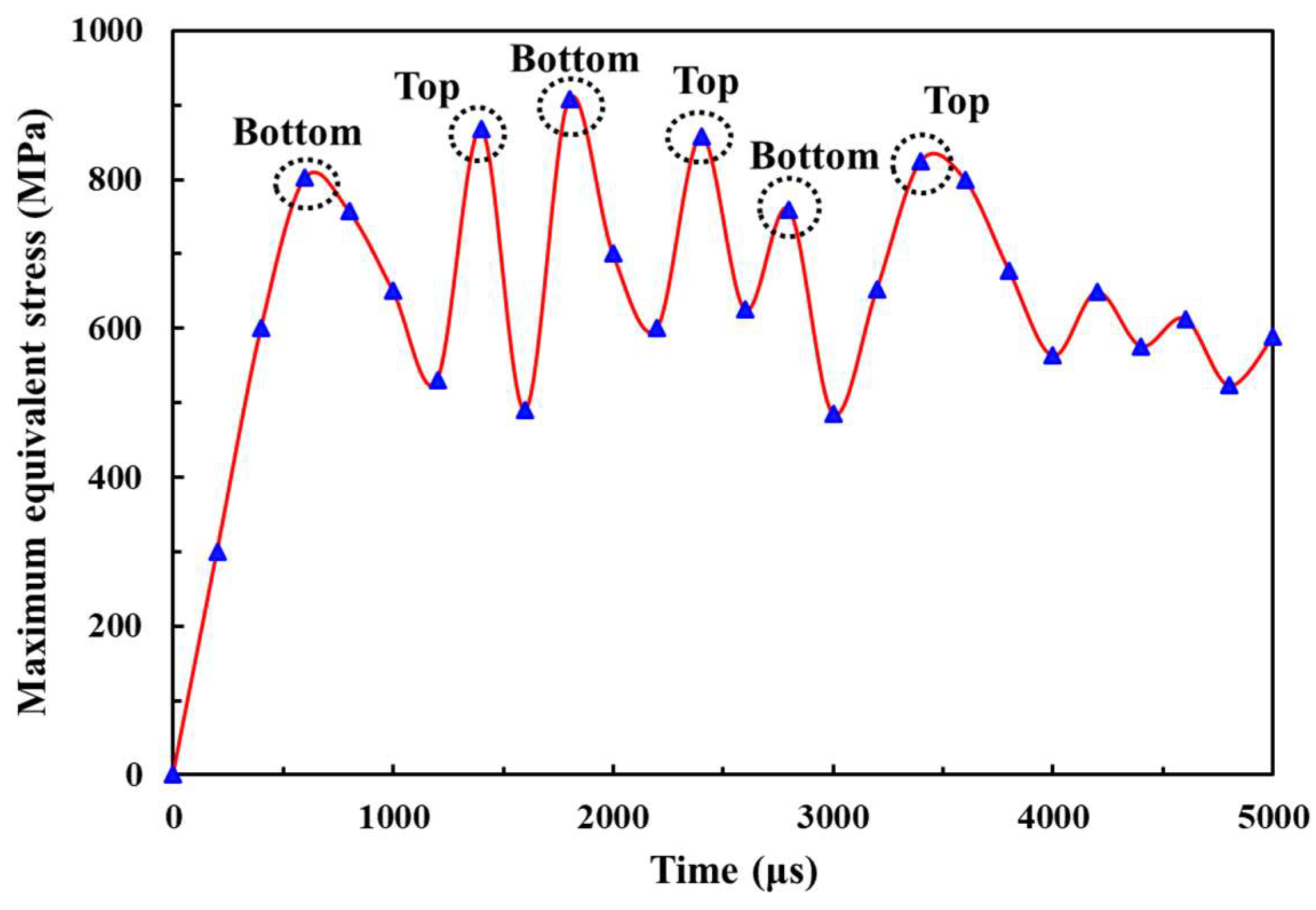 Energies 12 02743 g012 Energies 12 02743 g012