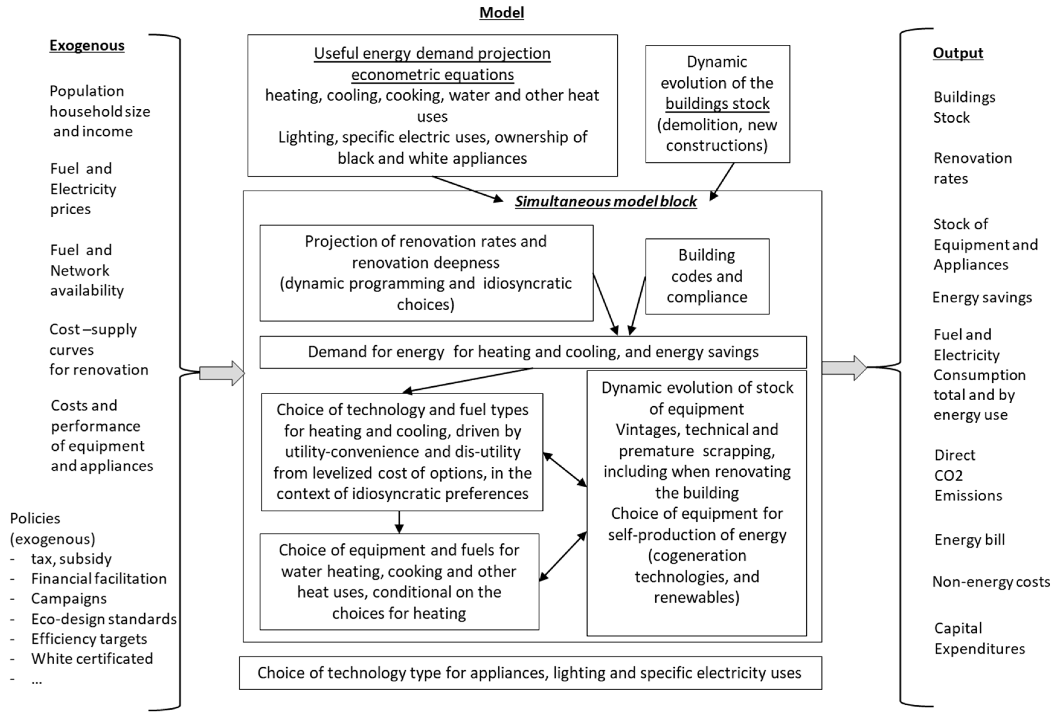 Energies 12 02745 g001 Energies 12 02745 g001