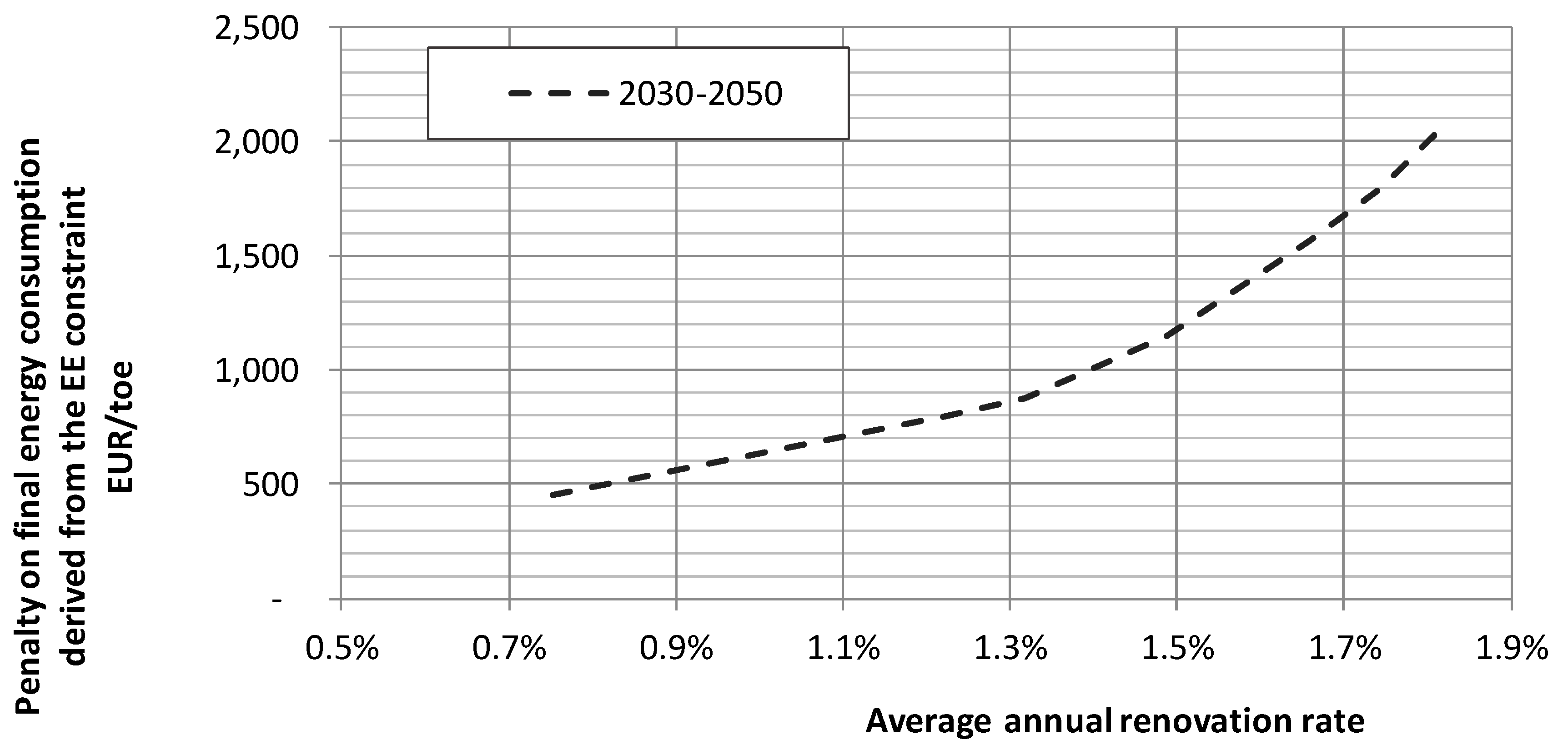 Energies 12 02745 g003 Energies 12 02745 g003