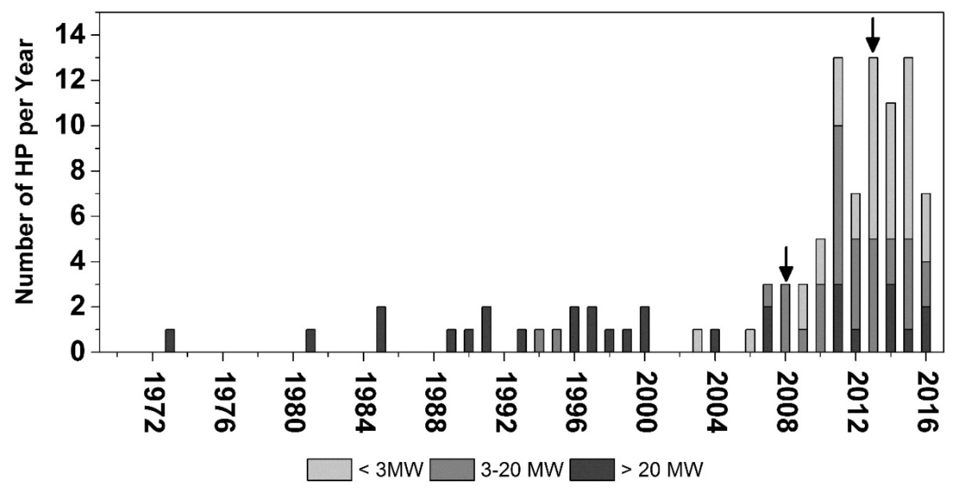 Energies 12 02747 g001