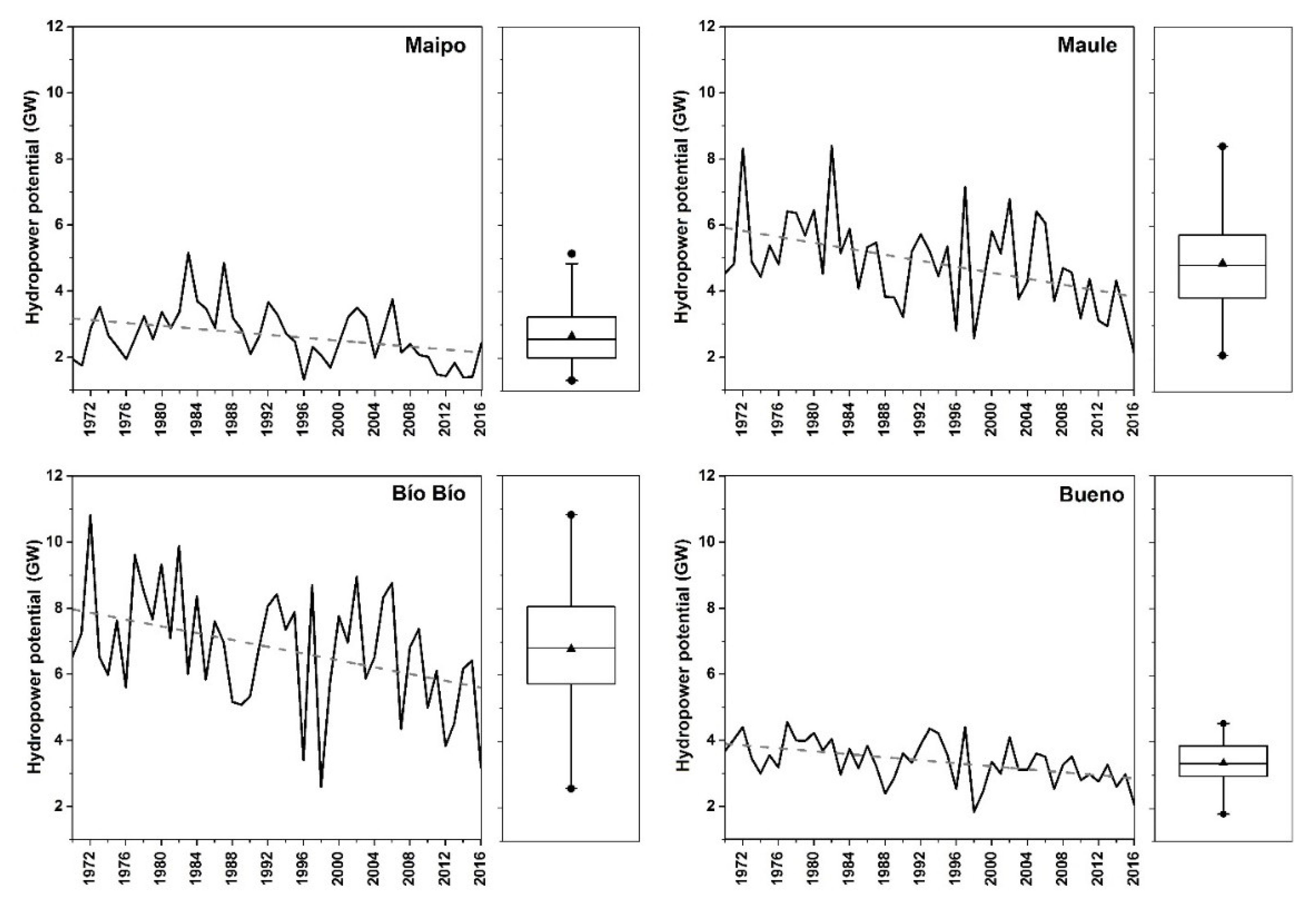 Energies 12 02747 g006