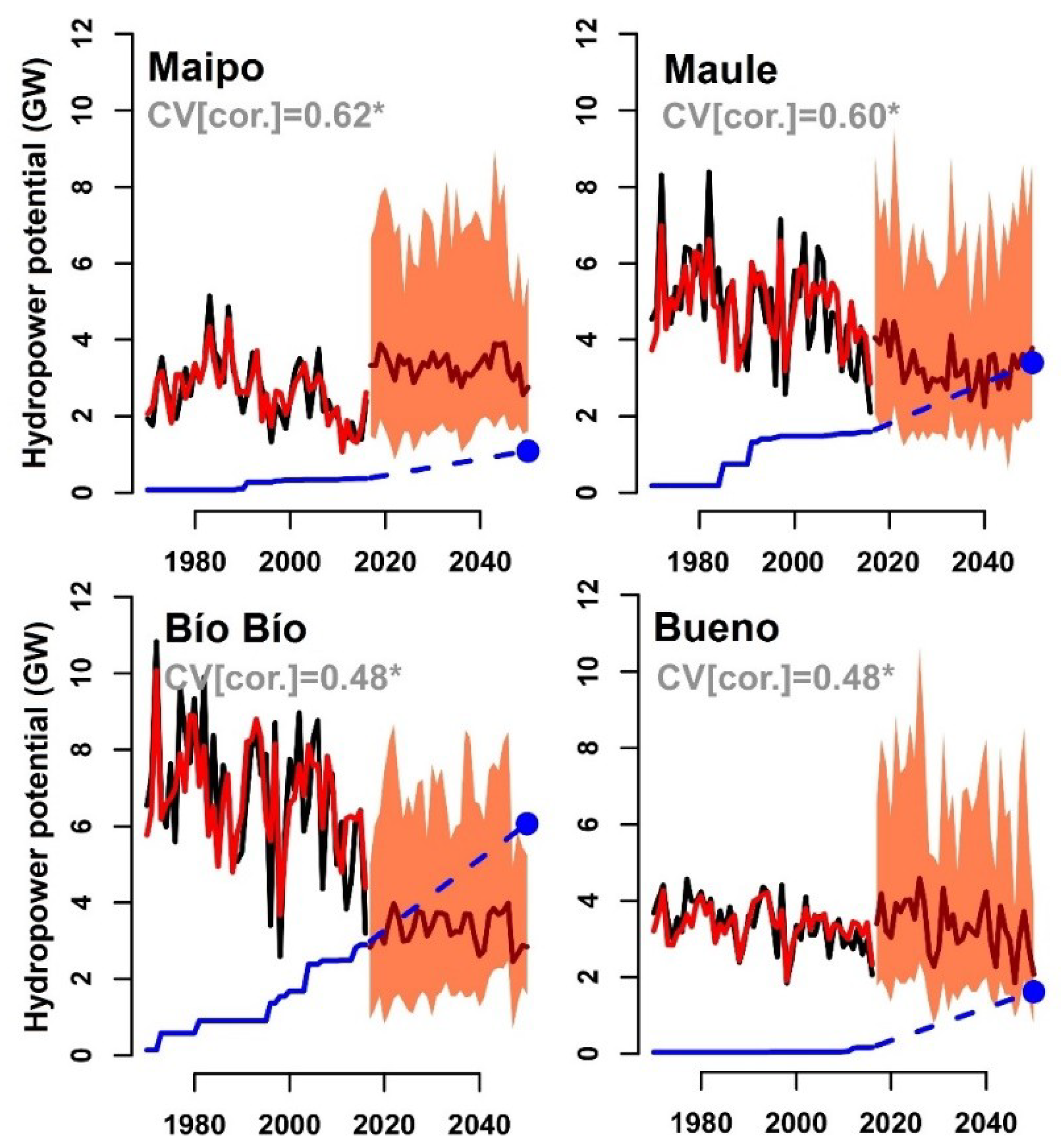 Energies 12 02747 g011