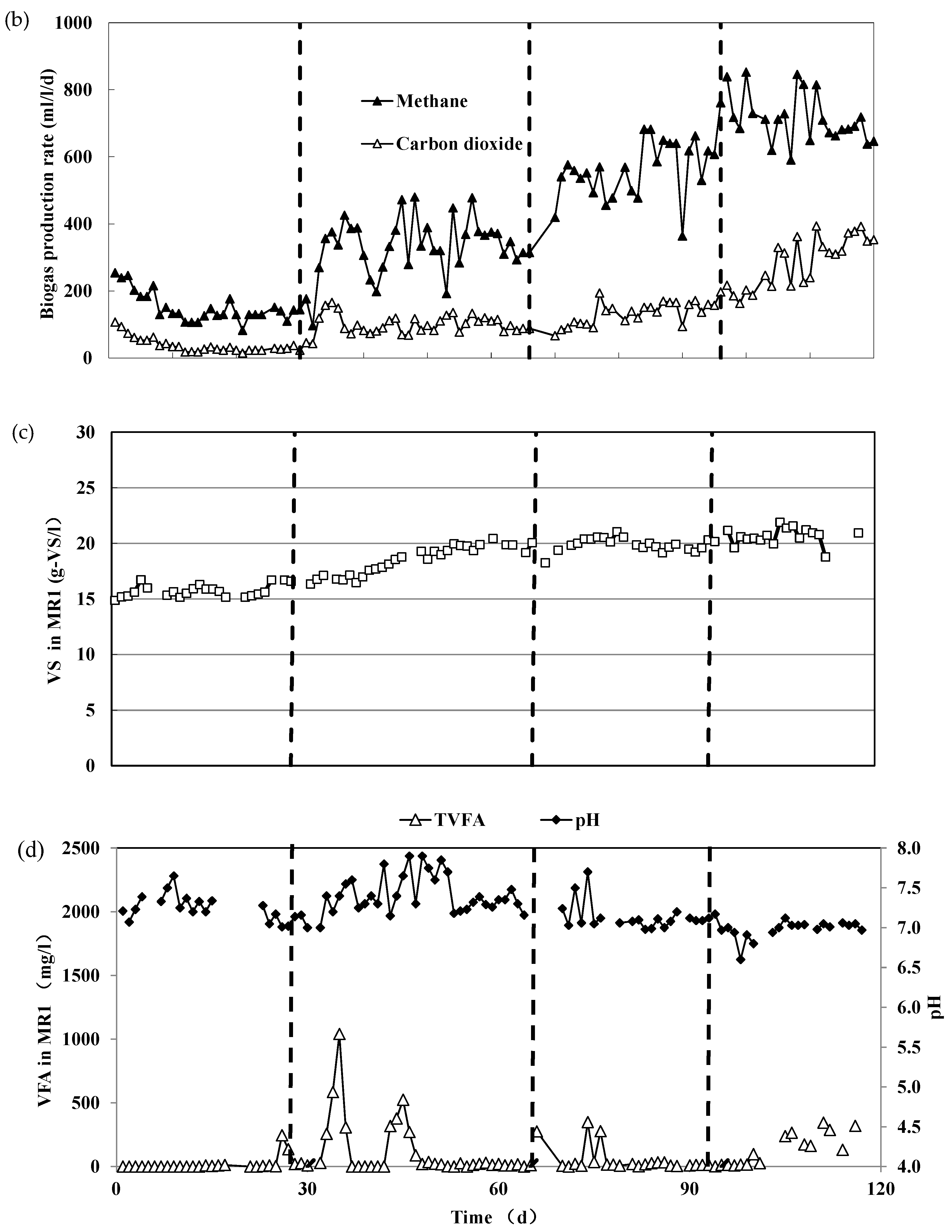 Energies 12 02748 g003b