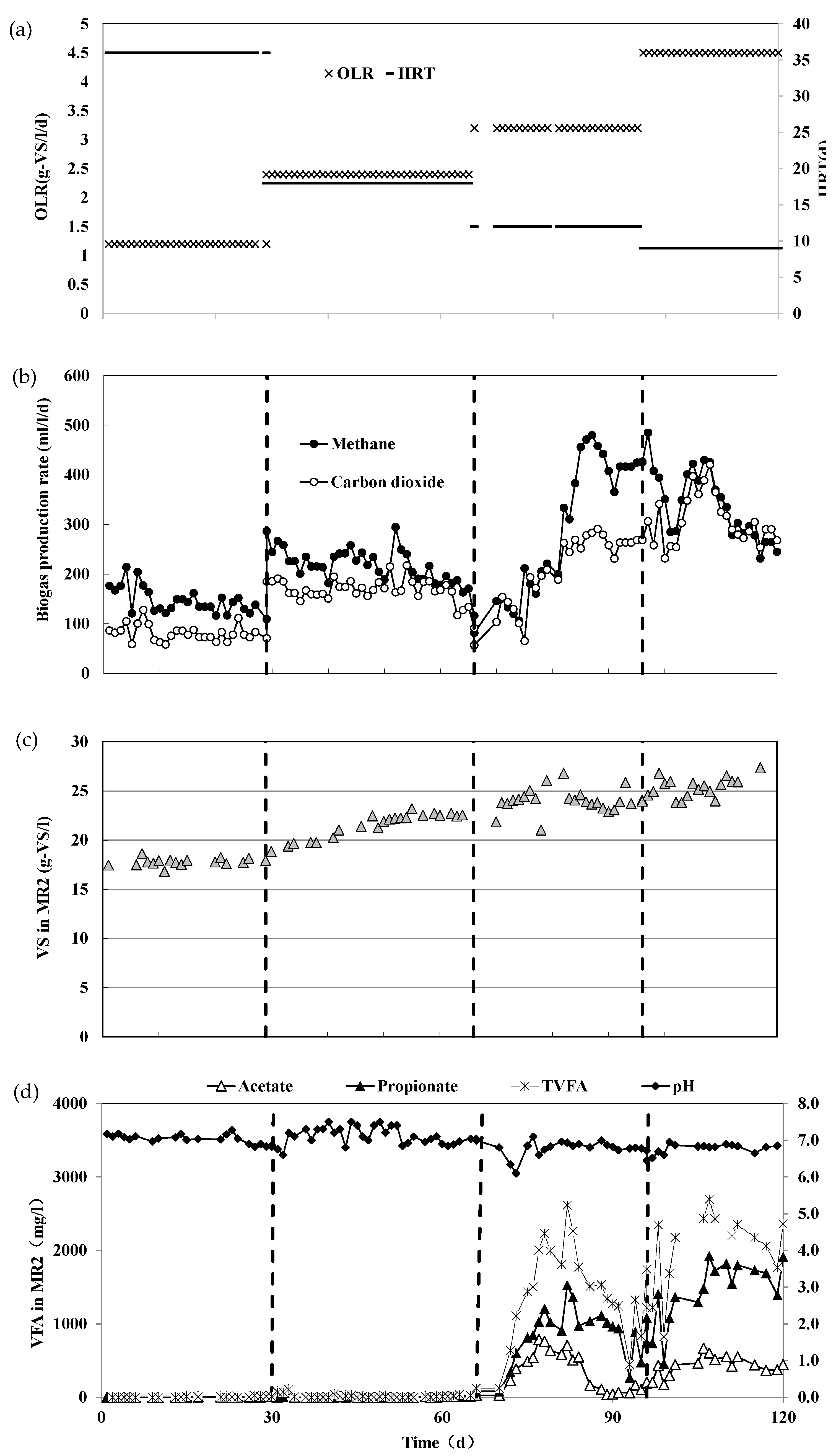 Energies 12 02748 g004