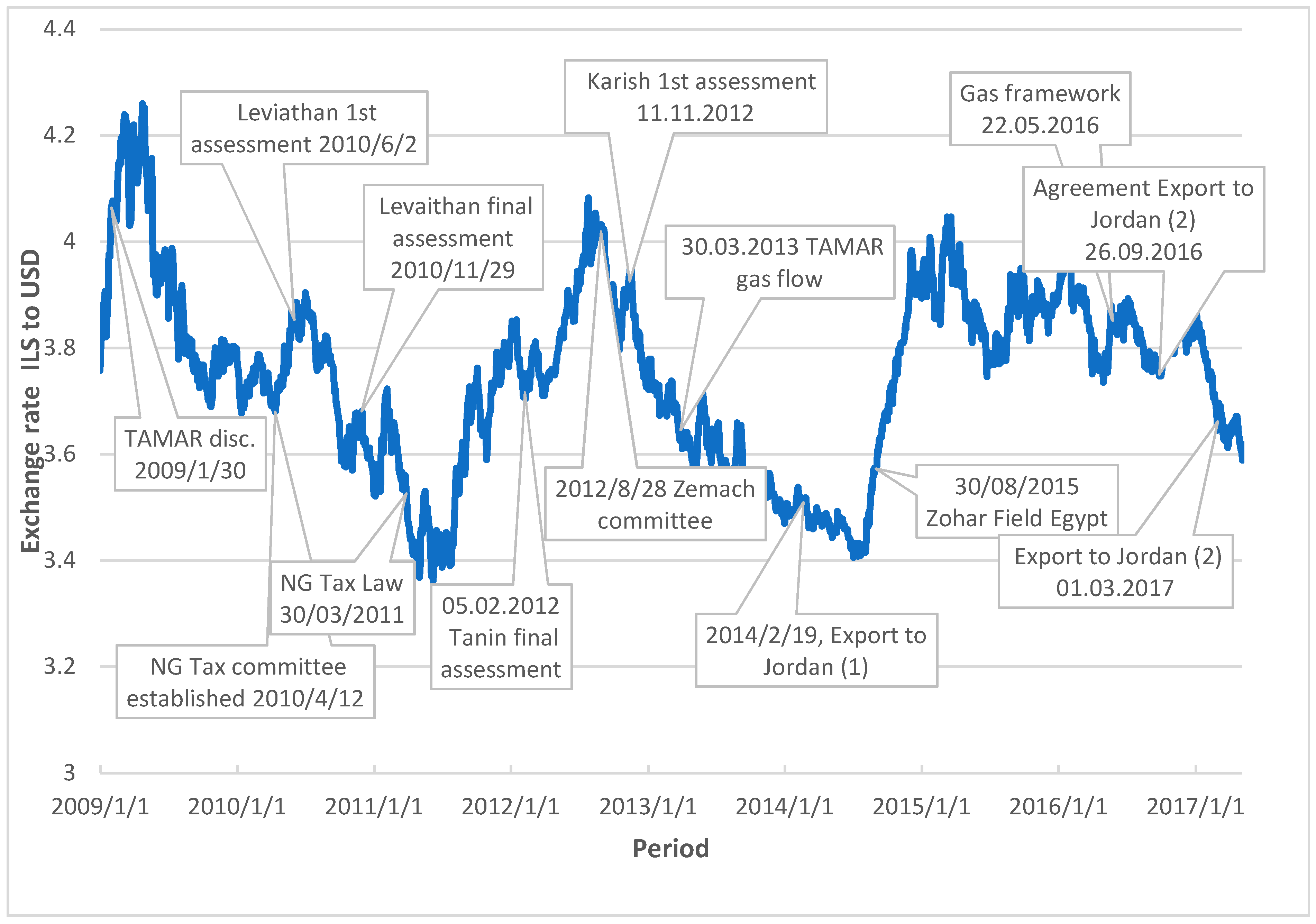 Energies 12 02752 g001