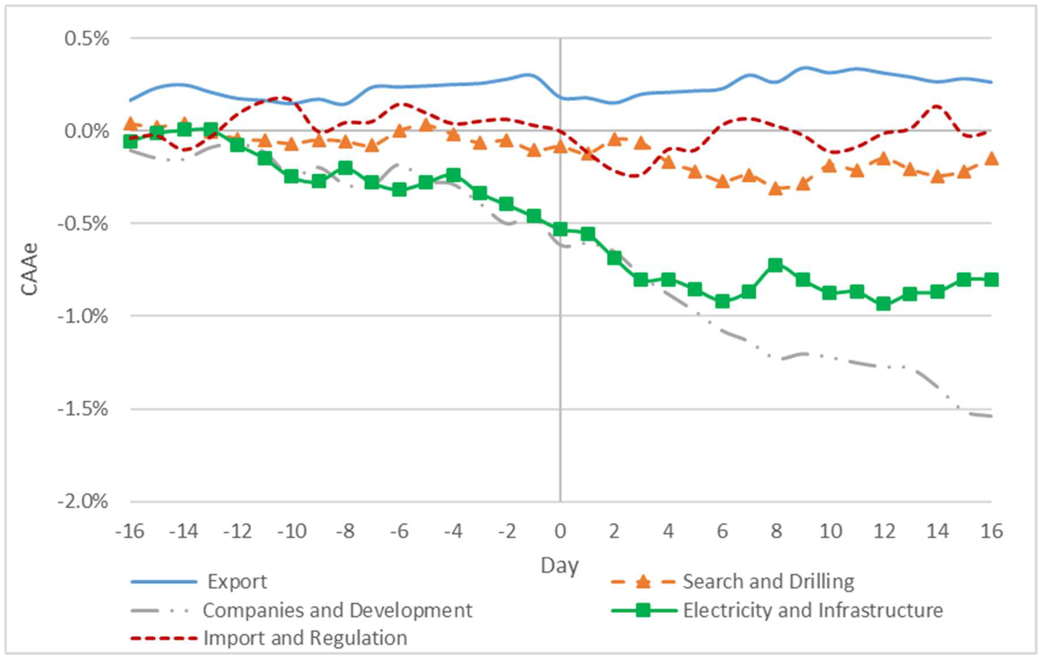 Energies 12 02752 g004