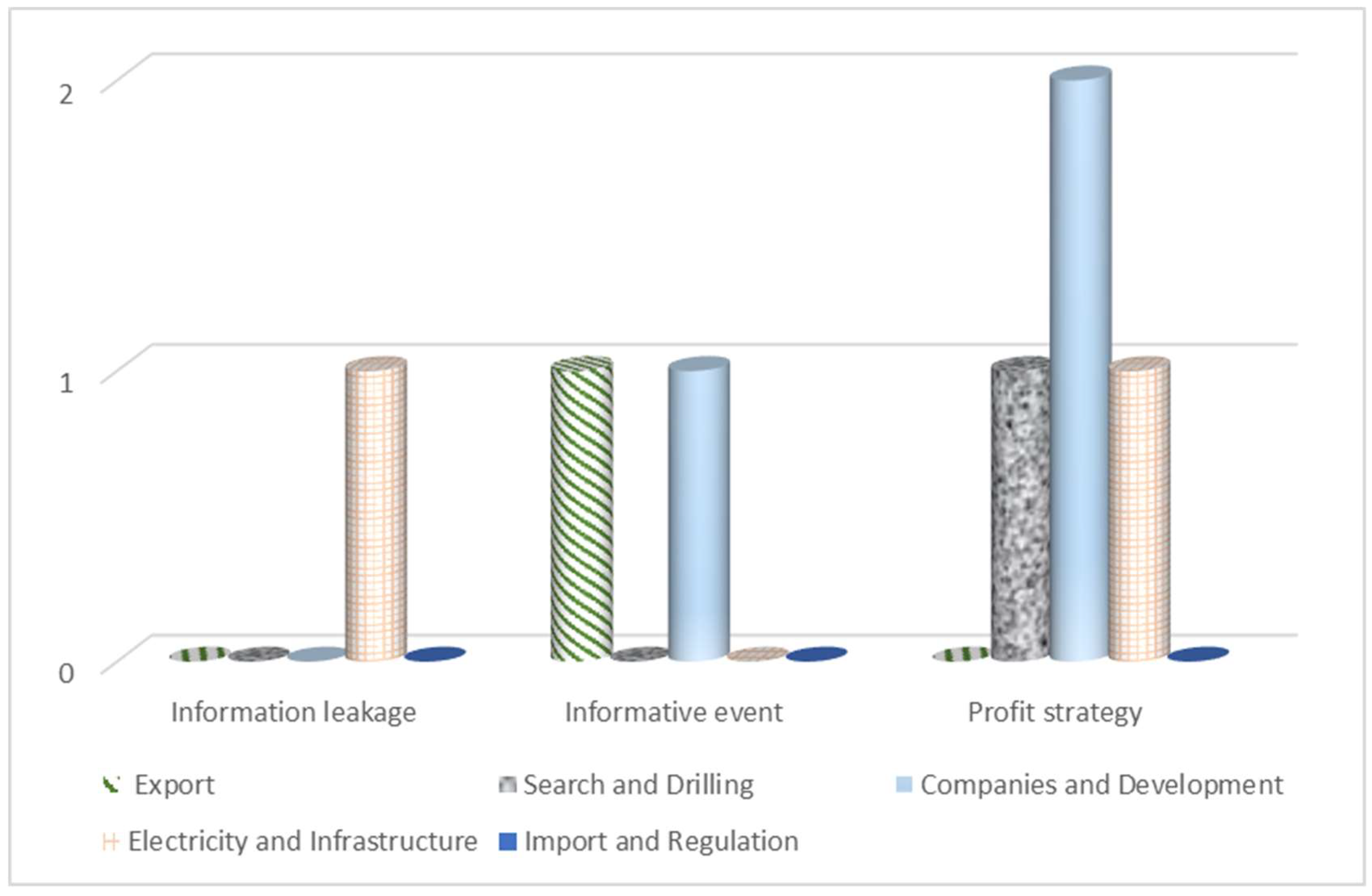 Energies 12 02752 g005