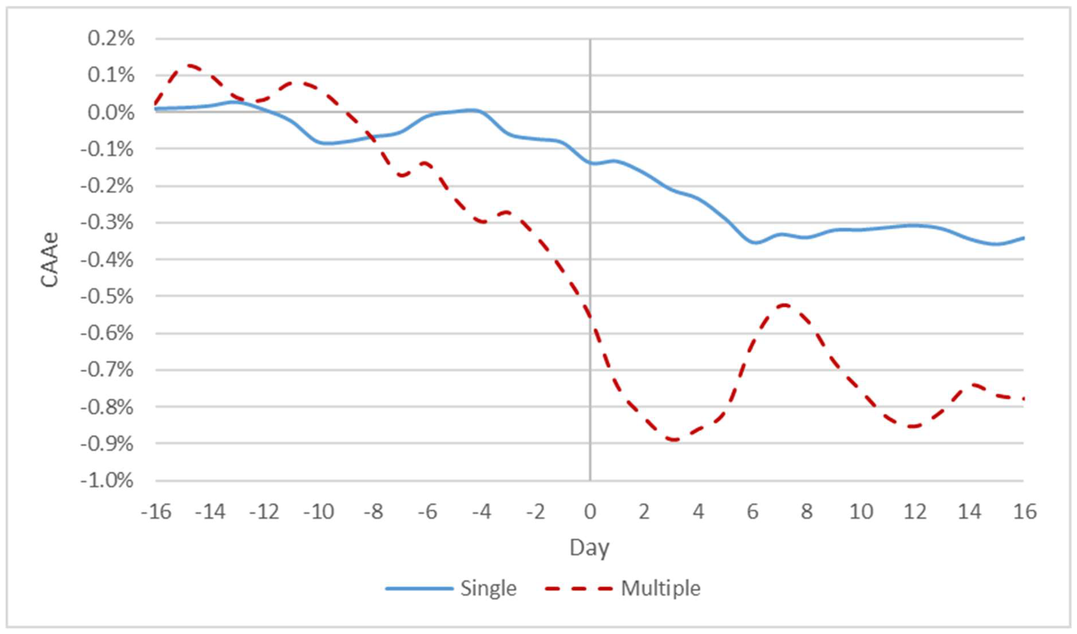 Energies 12 02752 g007