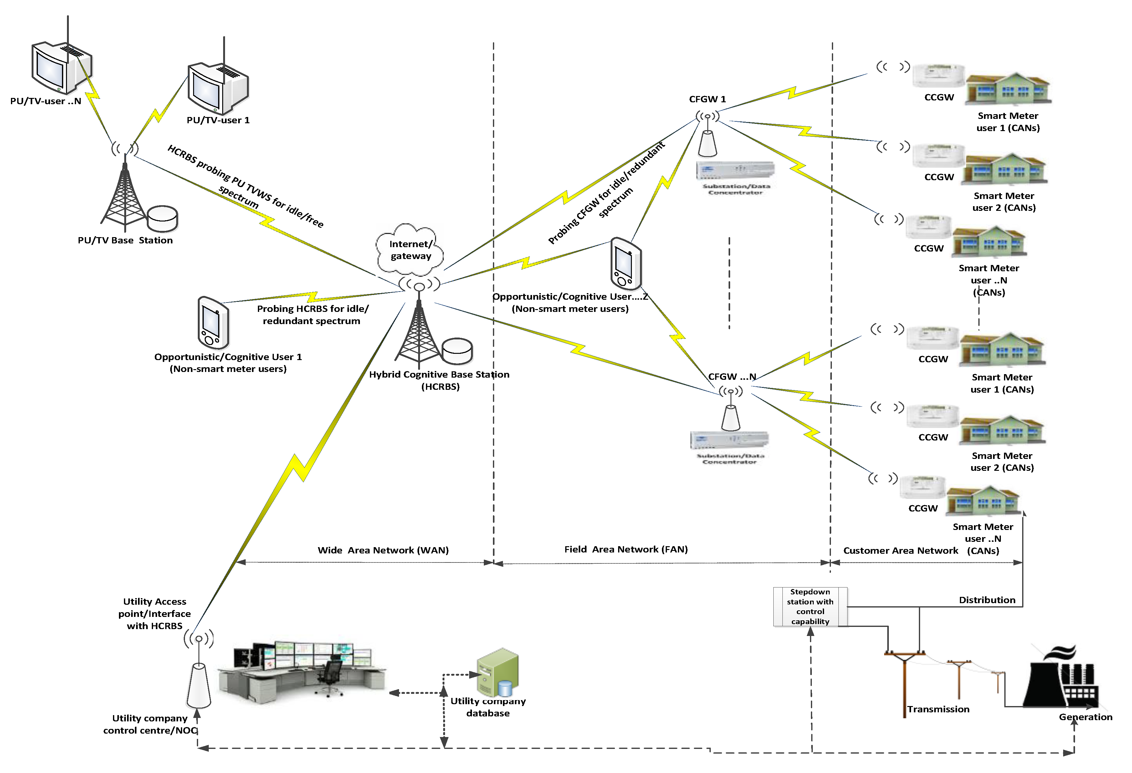 Energies 12 02753 g001