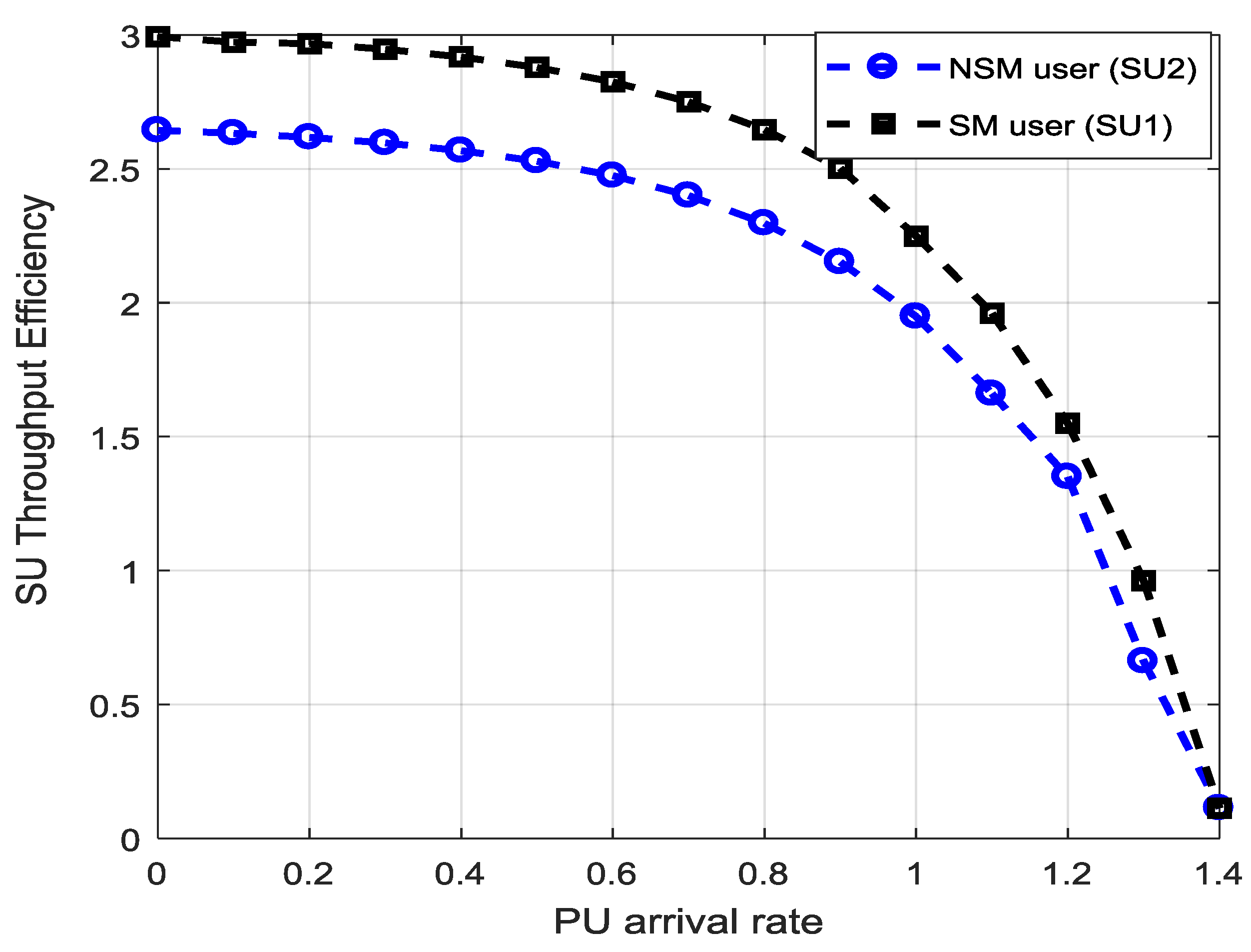 Energies 12 02753 g005
