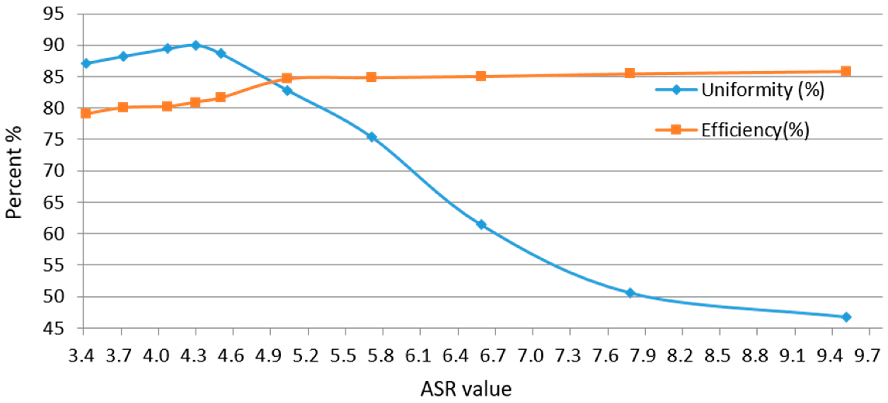 Energies 12 02755 g004 Energies 12 02755 g004