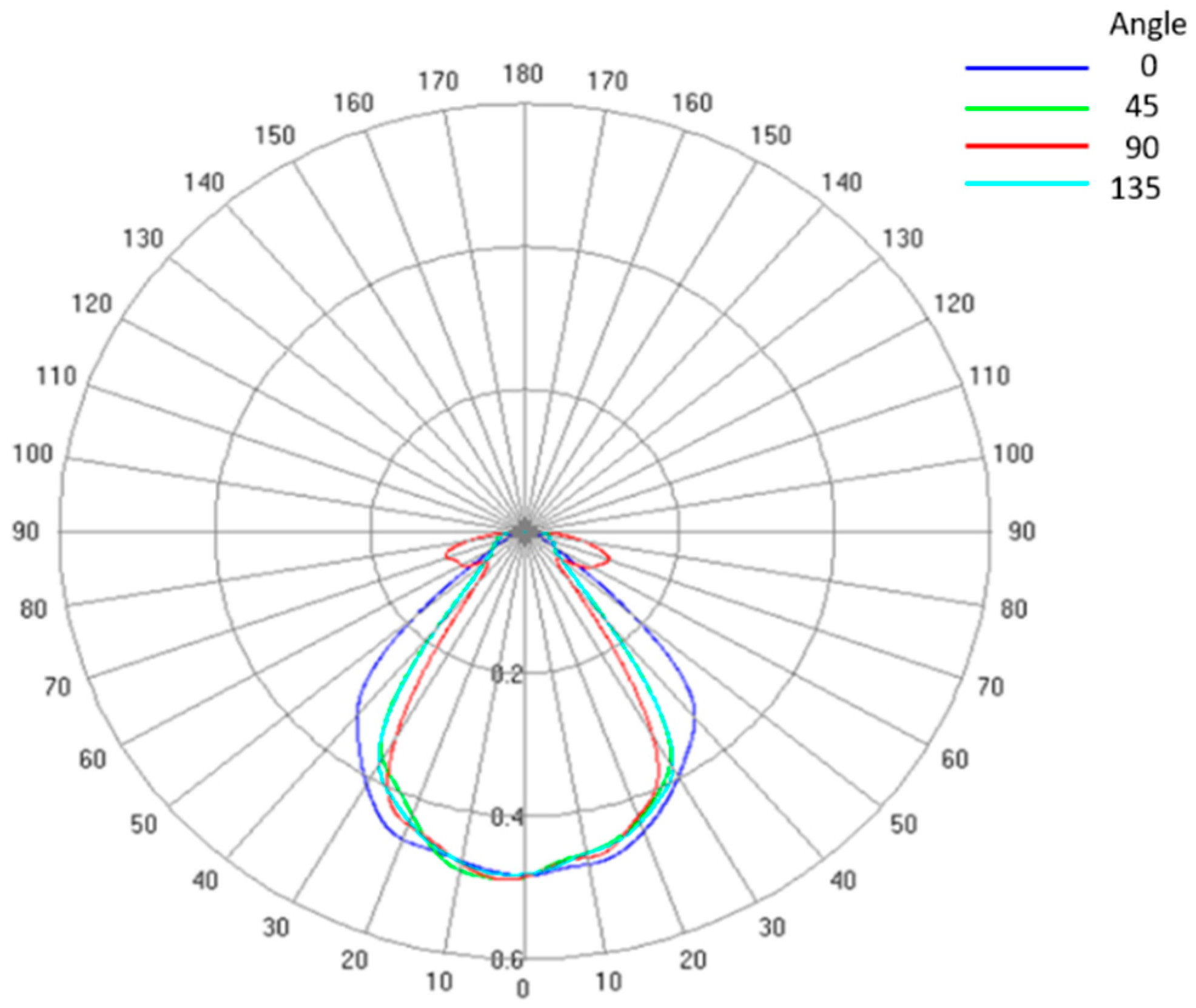 Energies 12 02755 g013 Energies 12 02755 g013