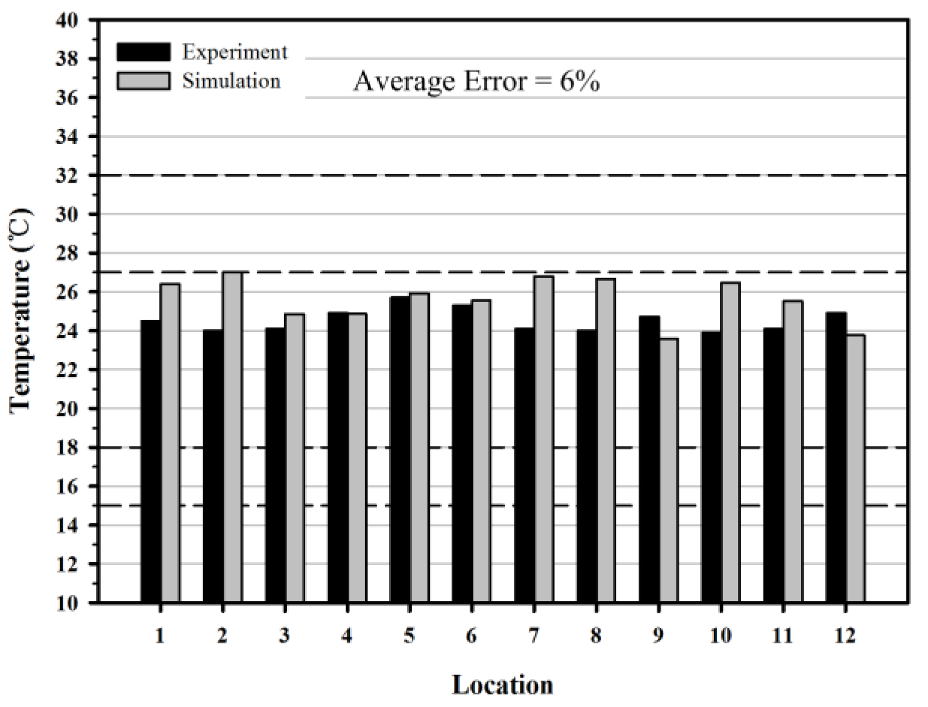 Energies 12 02757 g008