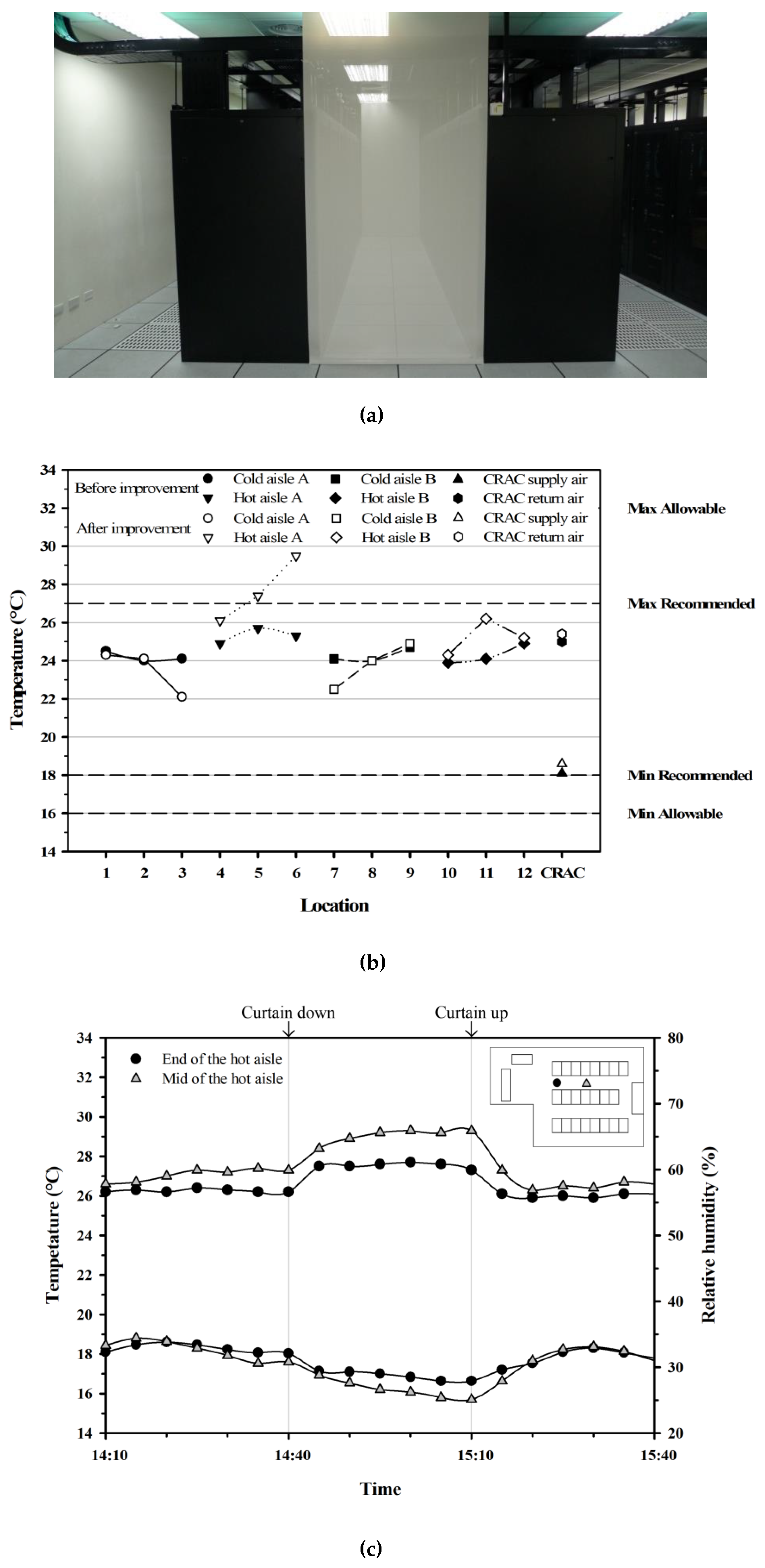 Energies 12 02757 g012