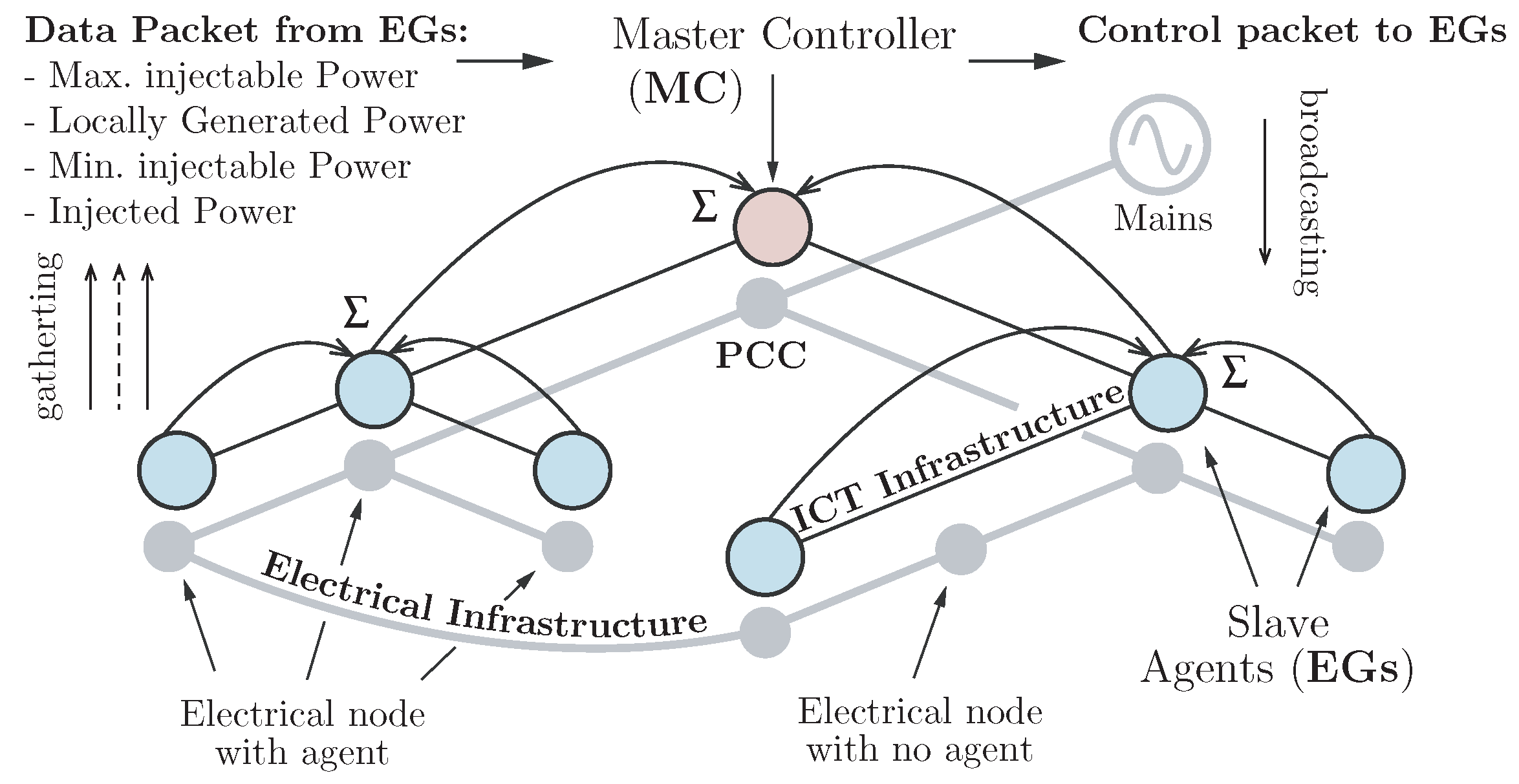 Energies 12 02760 g002