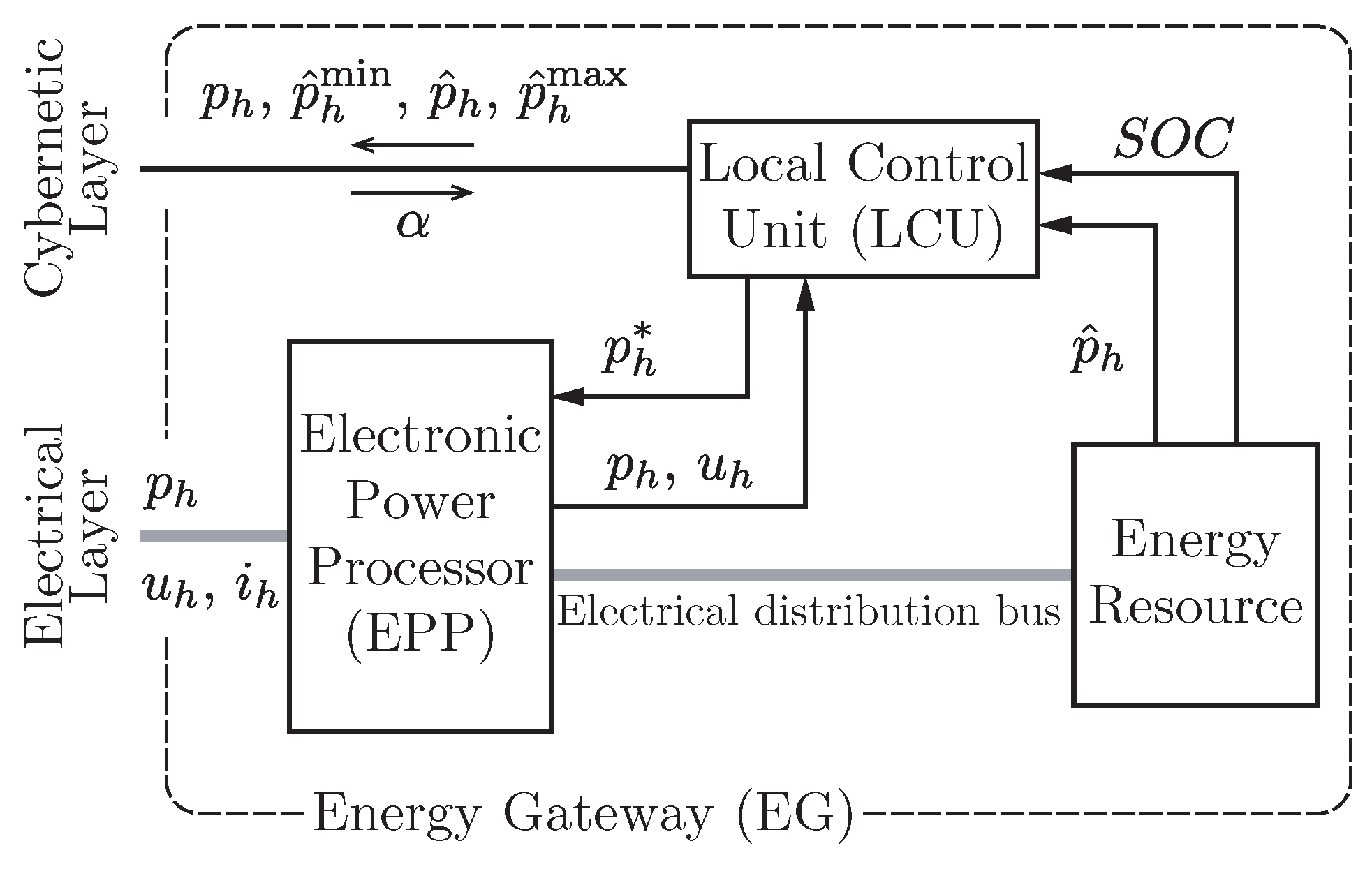 Energies 12 02760 g003
