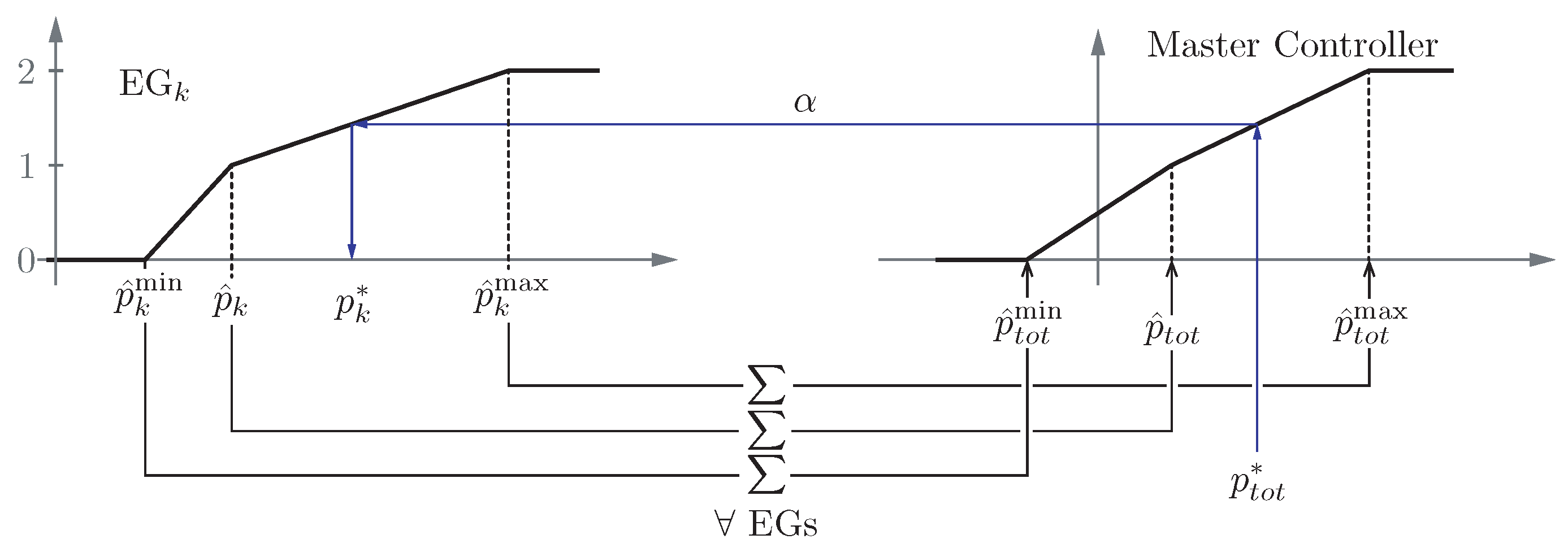 Energies 12 02760 g004