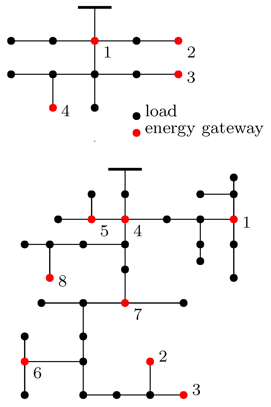 Energies 12 02760 g005